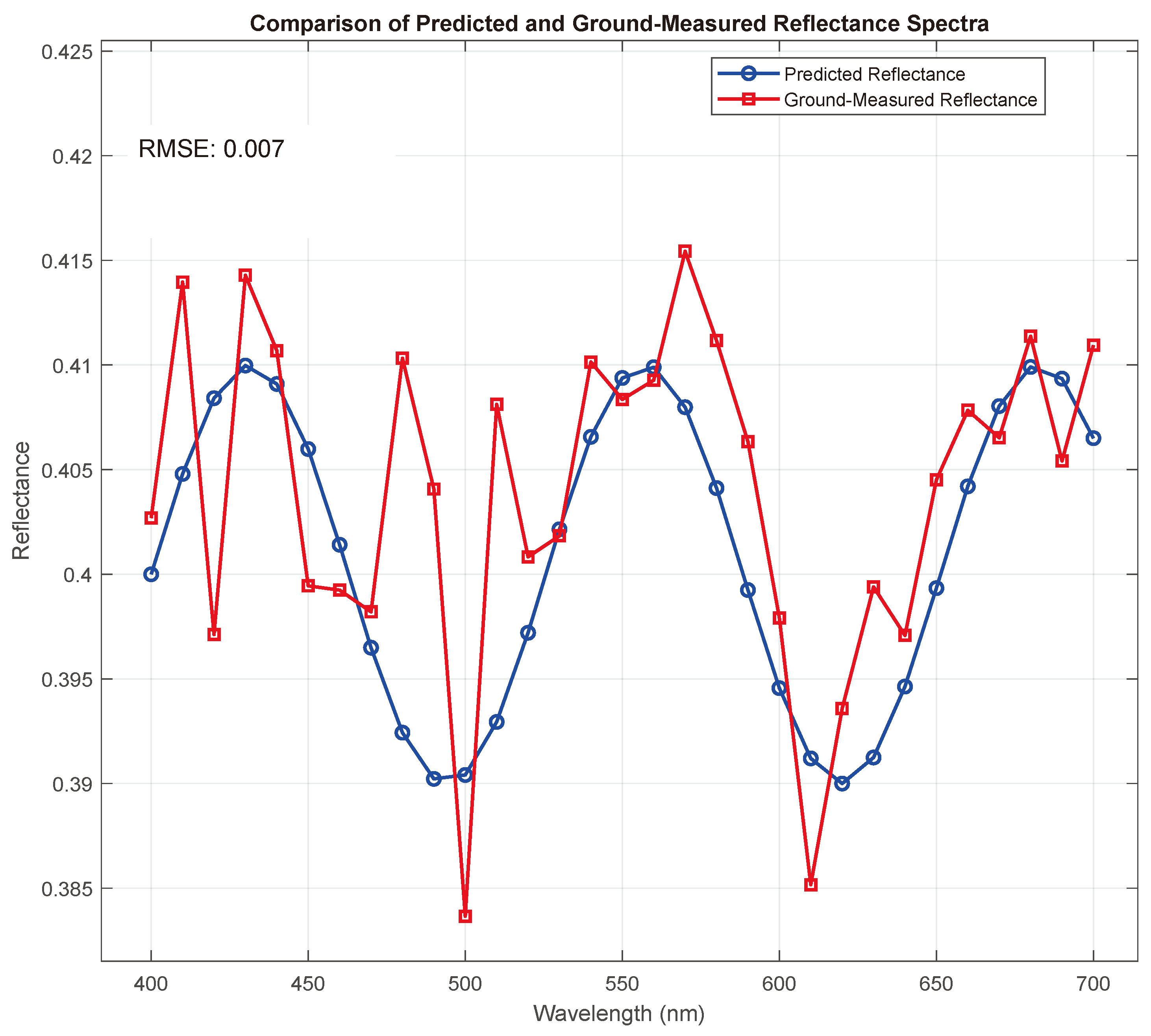Drones 09 00129 g009