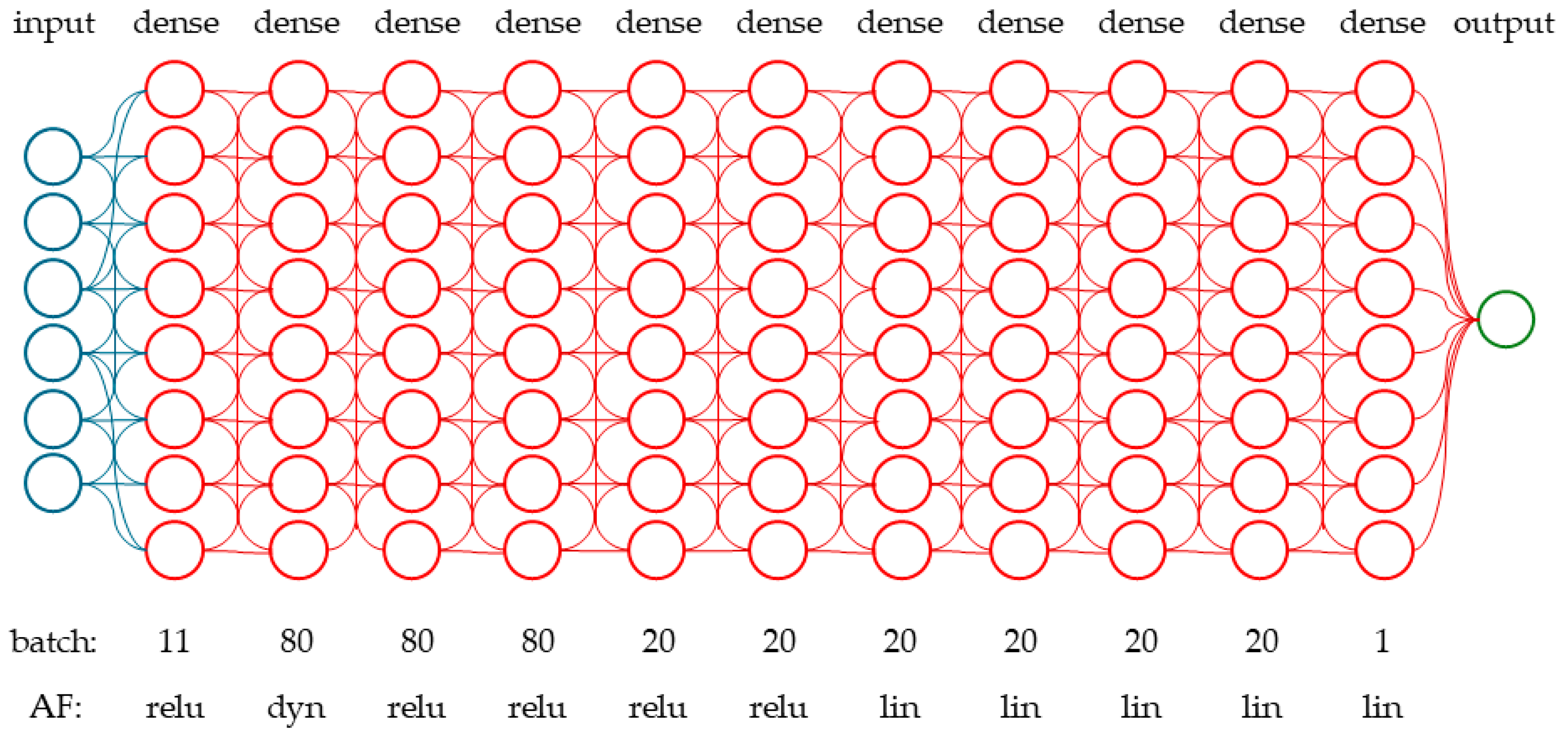 Drones 09 00131 g003