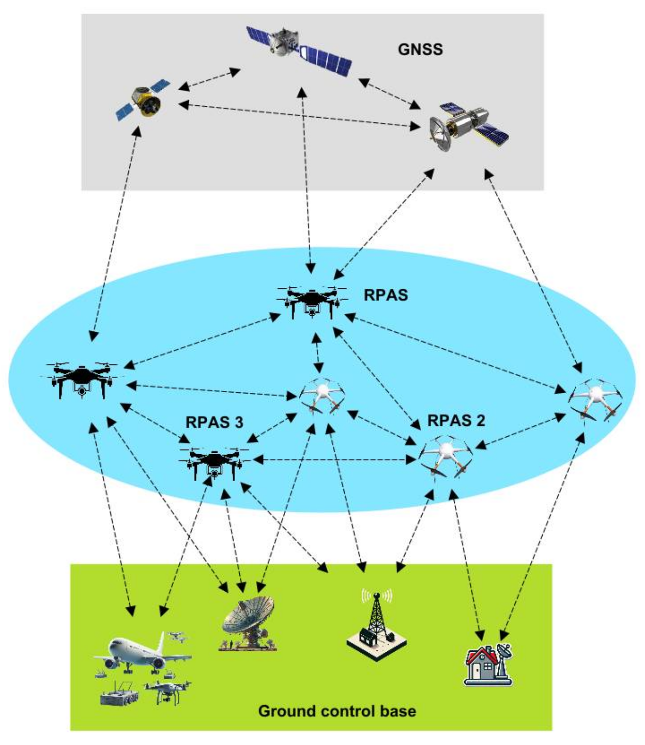 Drones 09 00133 g002