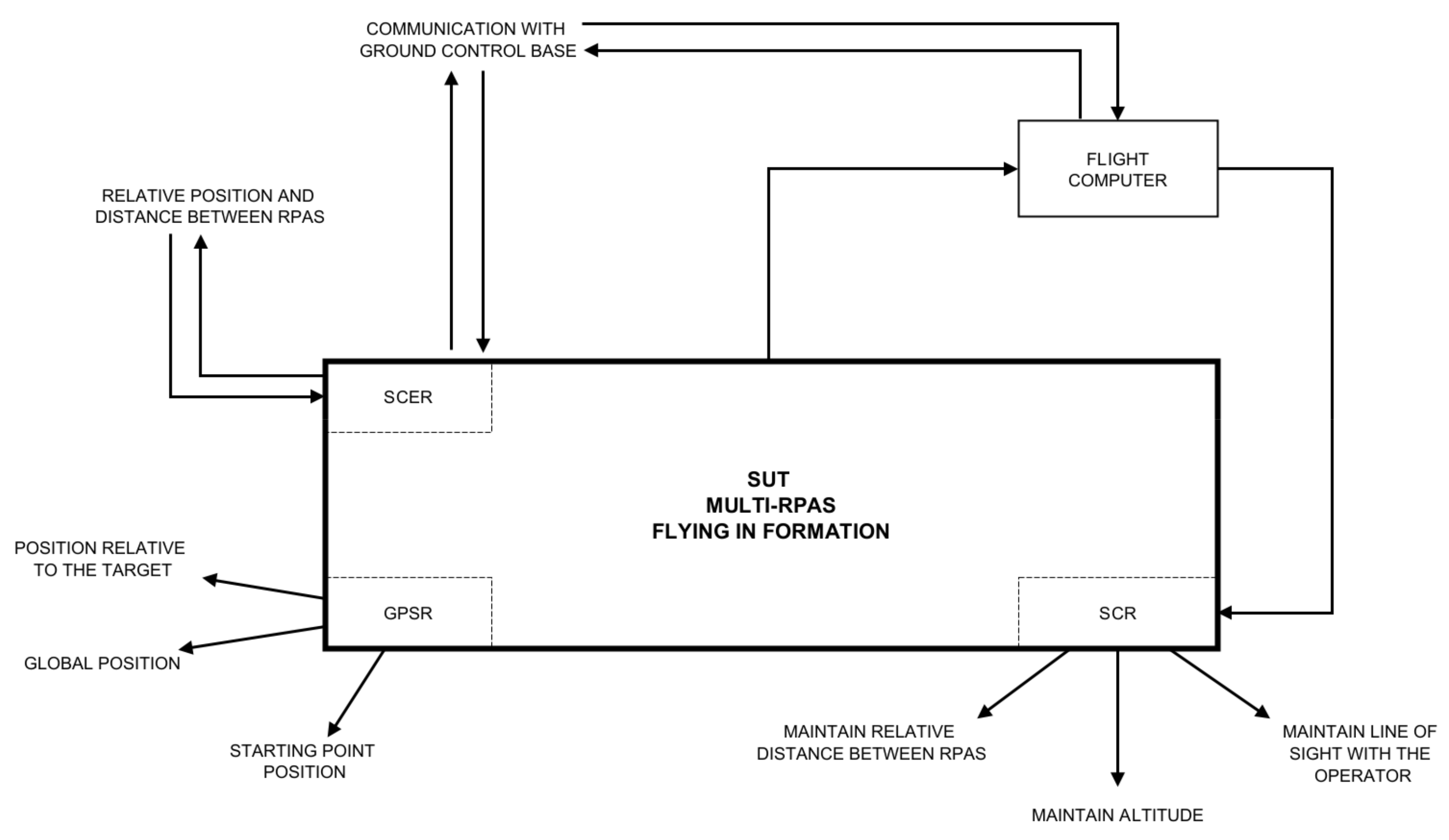 Drones 09 00133 g003