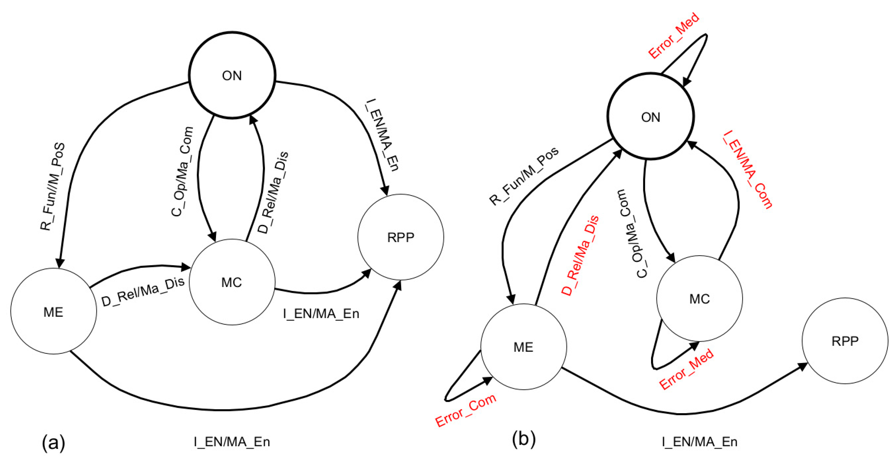 Drones 09 00133 g004