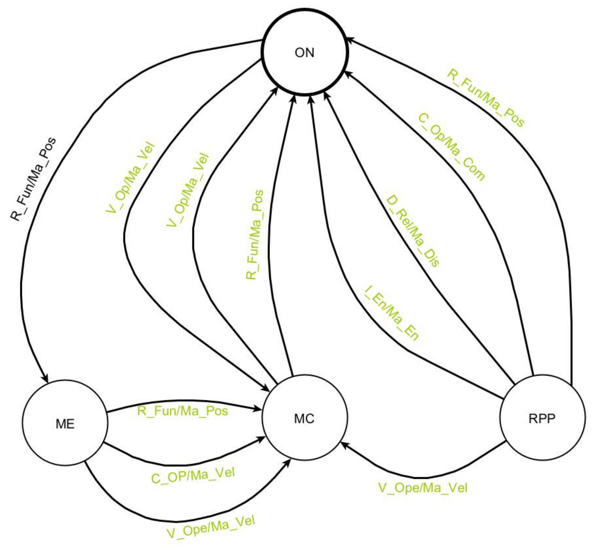 Drones 09 00133 g005