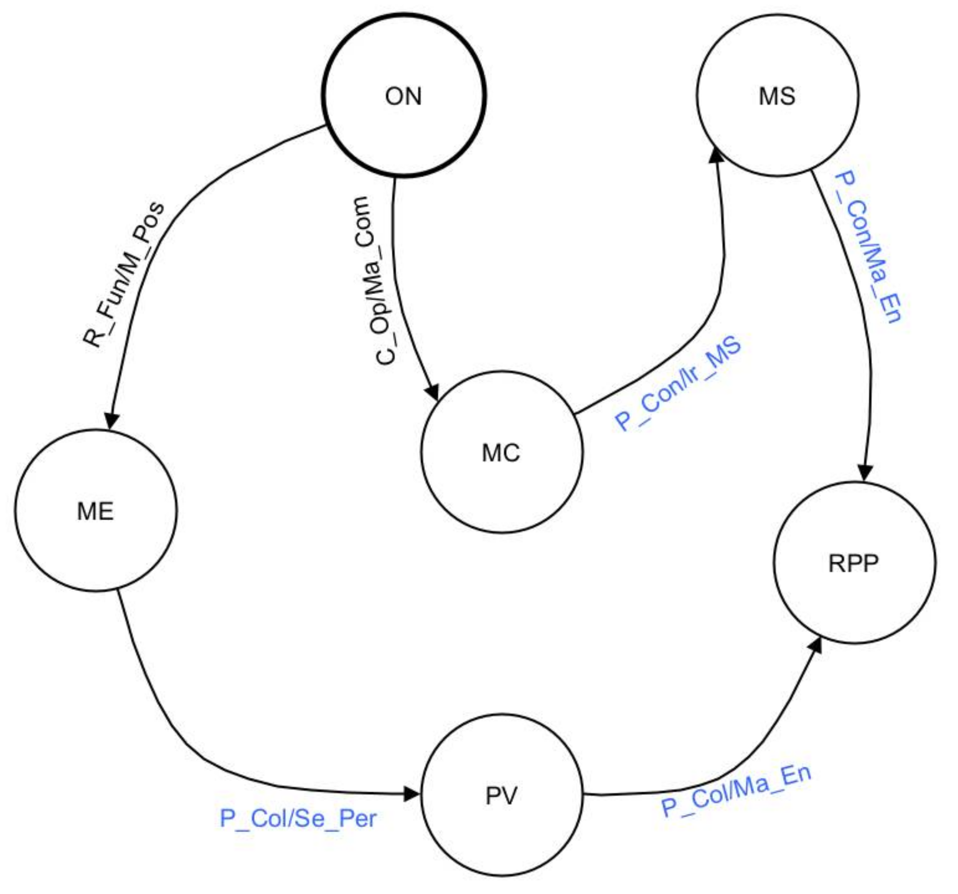 Drones 09 00133 g006