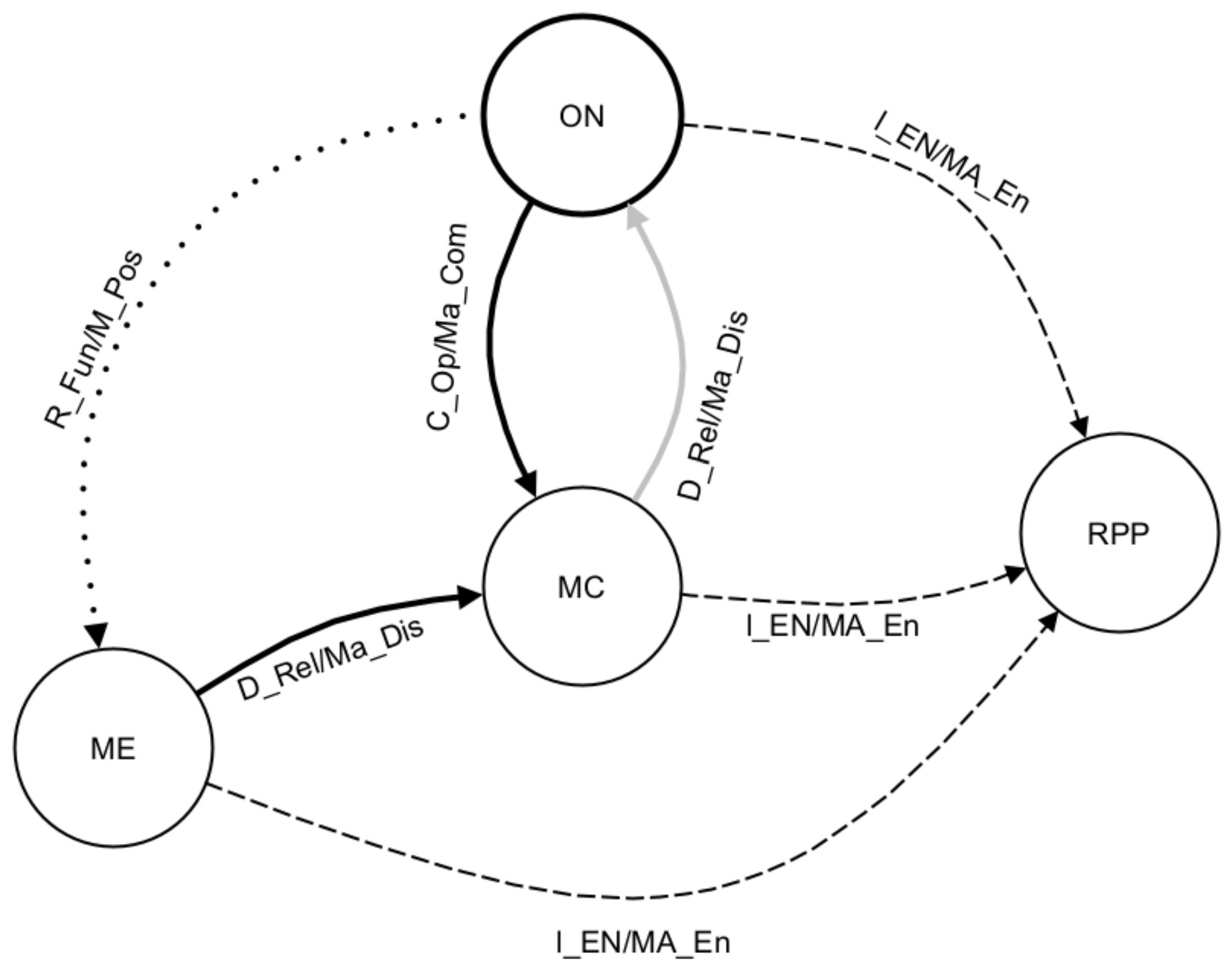 Drones 09 00133 g007