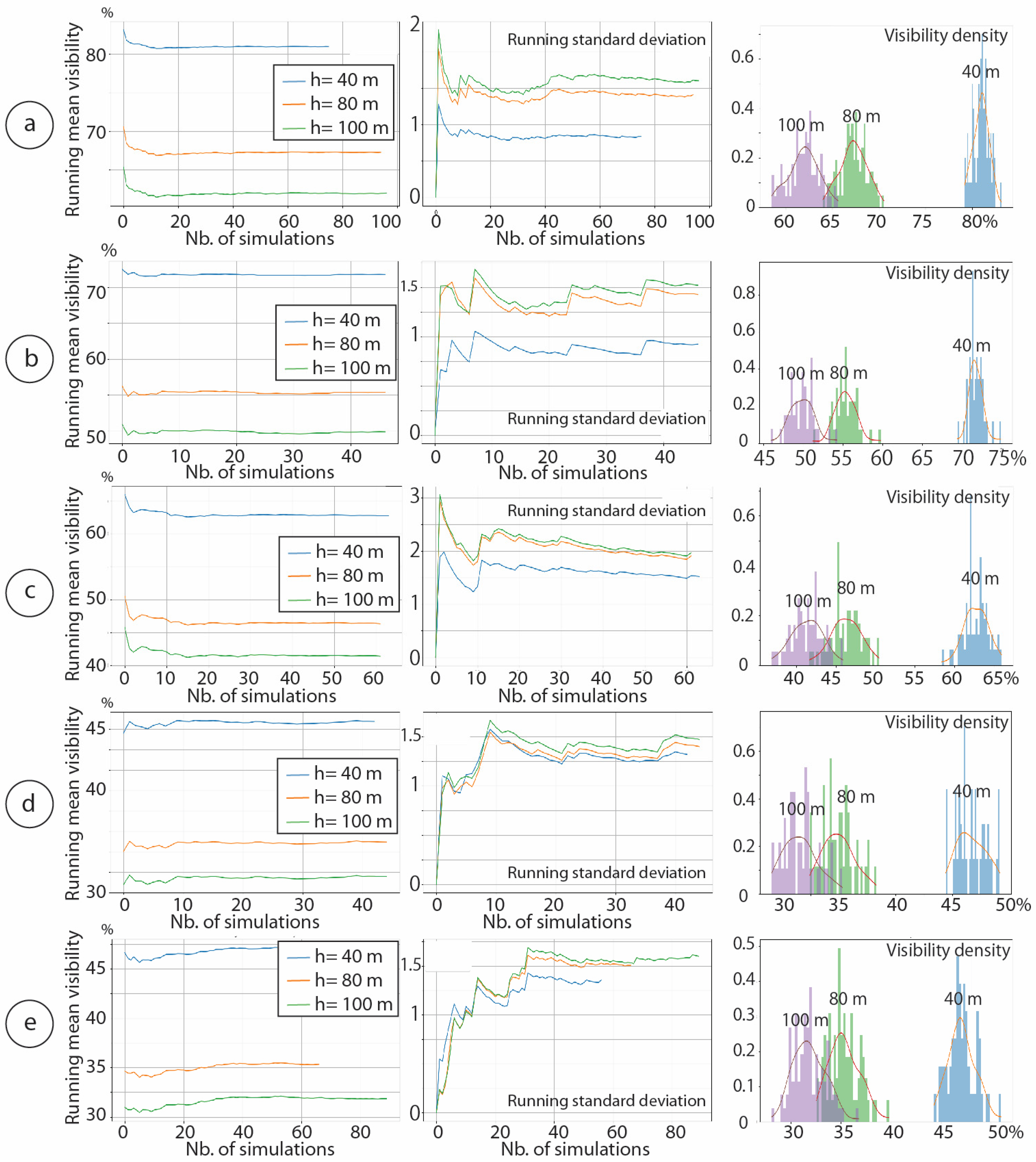 Drones 09 00135 g005