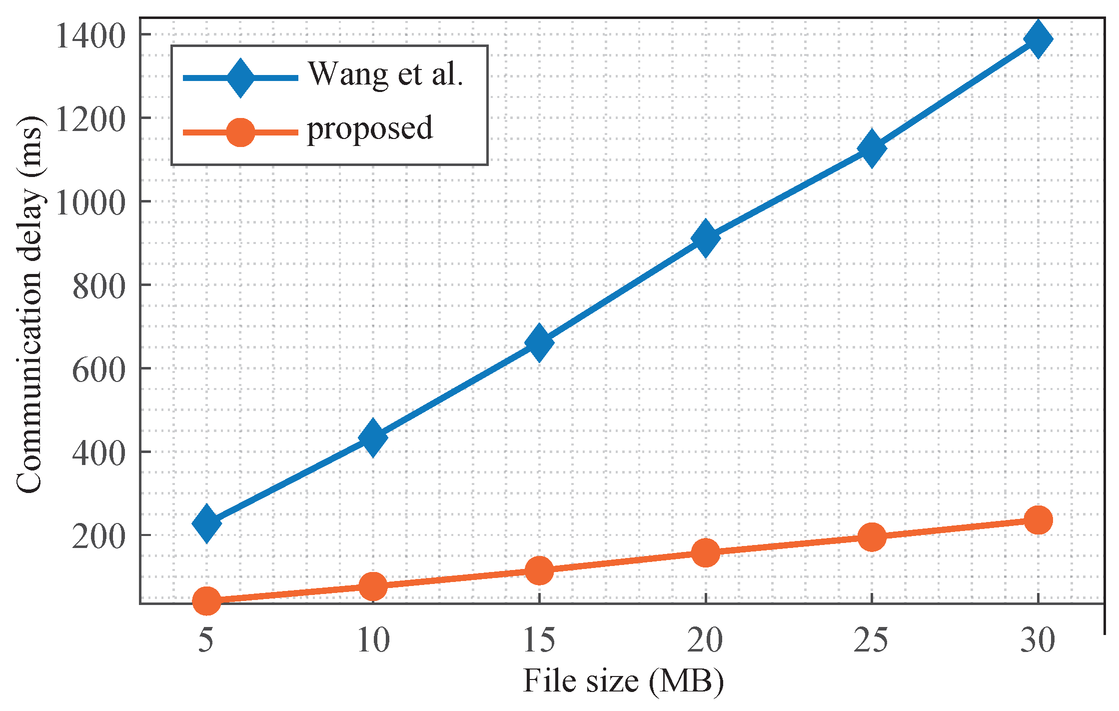 Drones 09 00139 g003