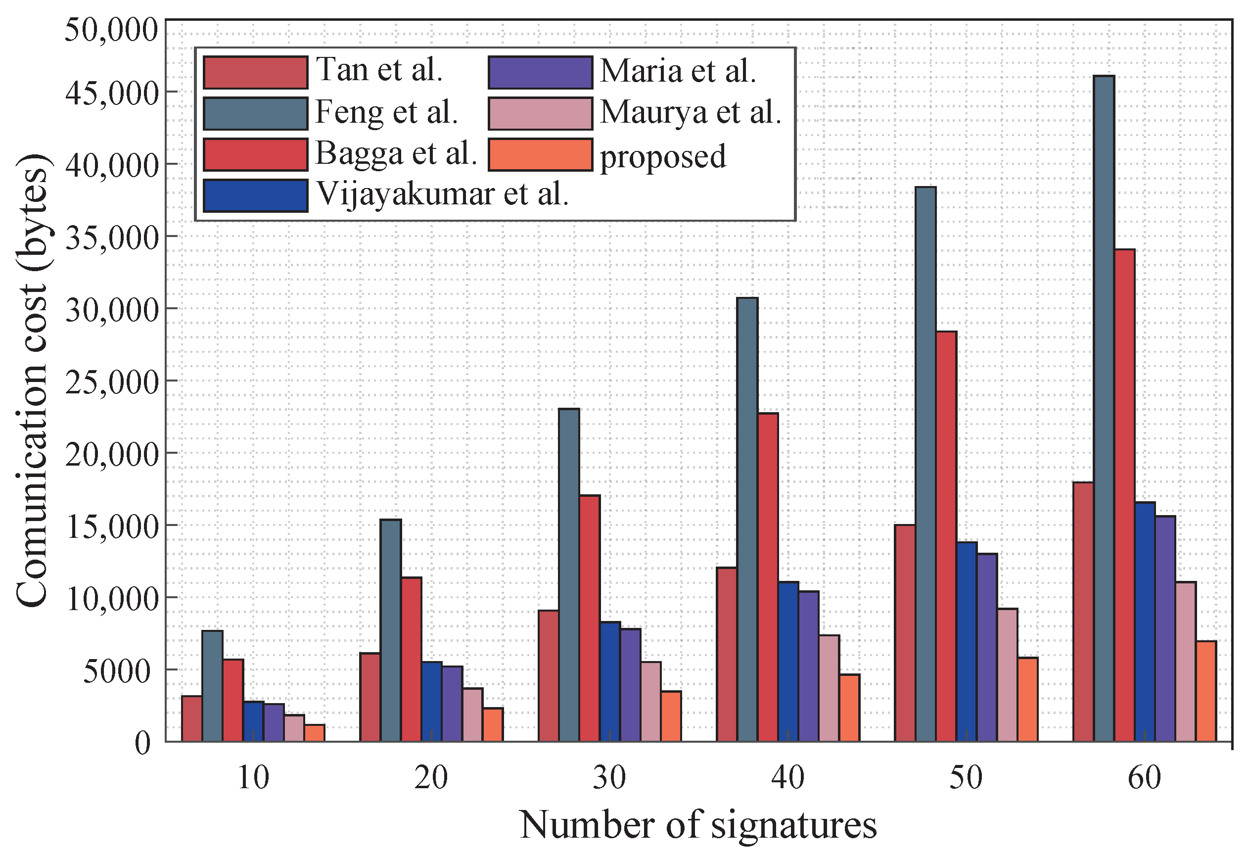 Drones 09 00139 g005
