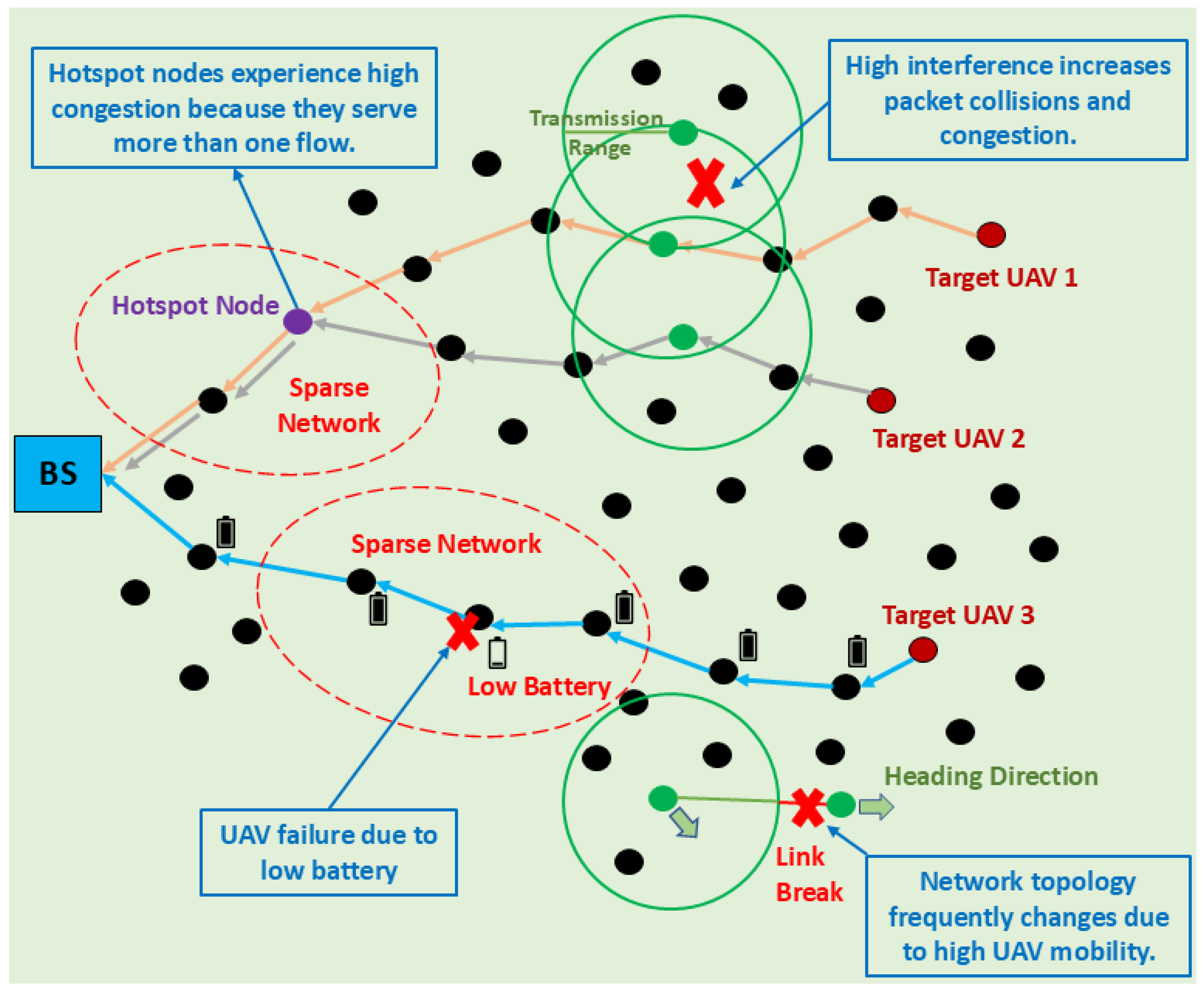 Drones 09 00140 g002
