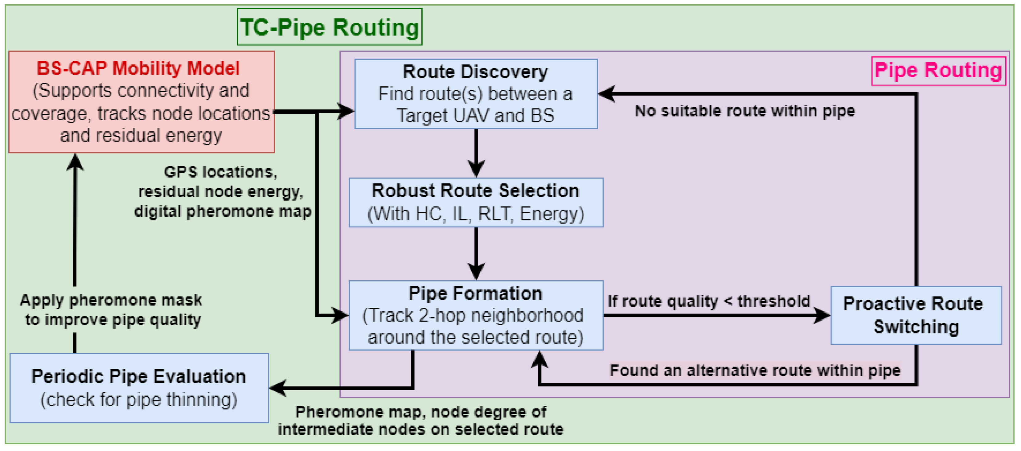 Drones 09 00140 g003