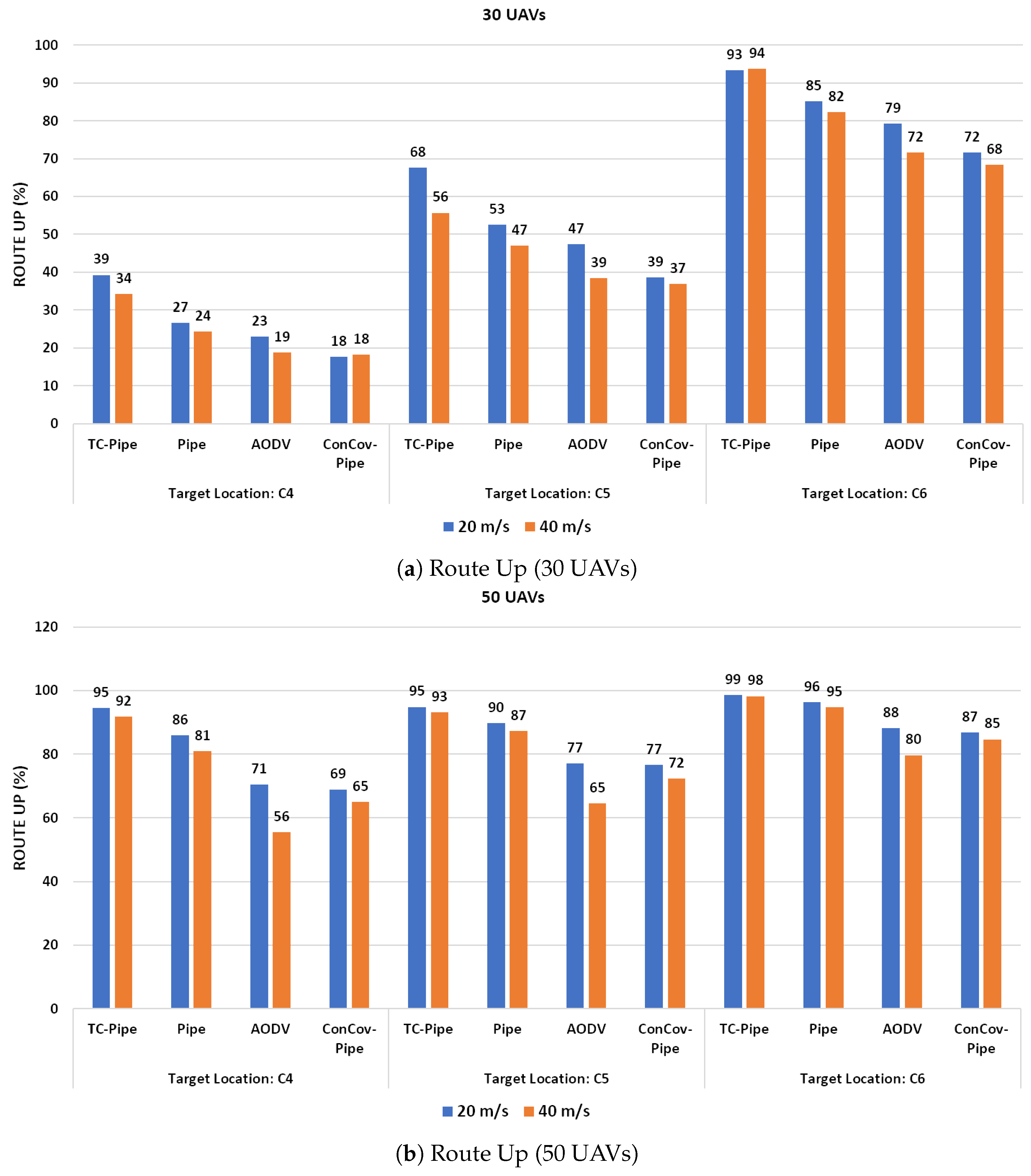 Drones 09 00140 g011