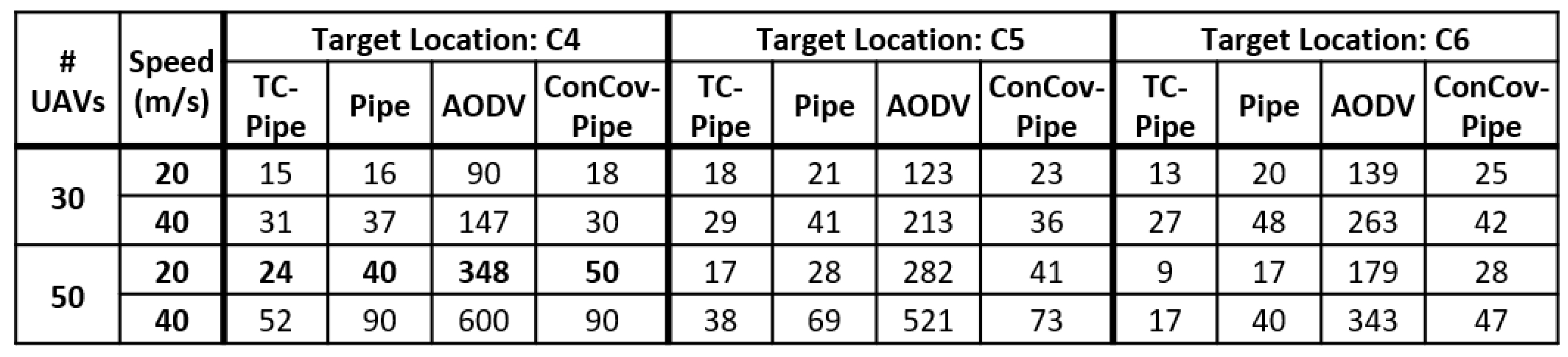 Drones 09 00140 g012