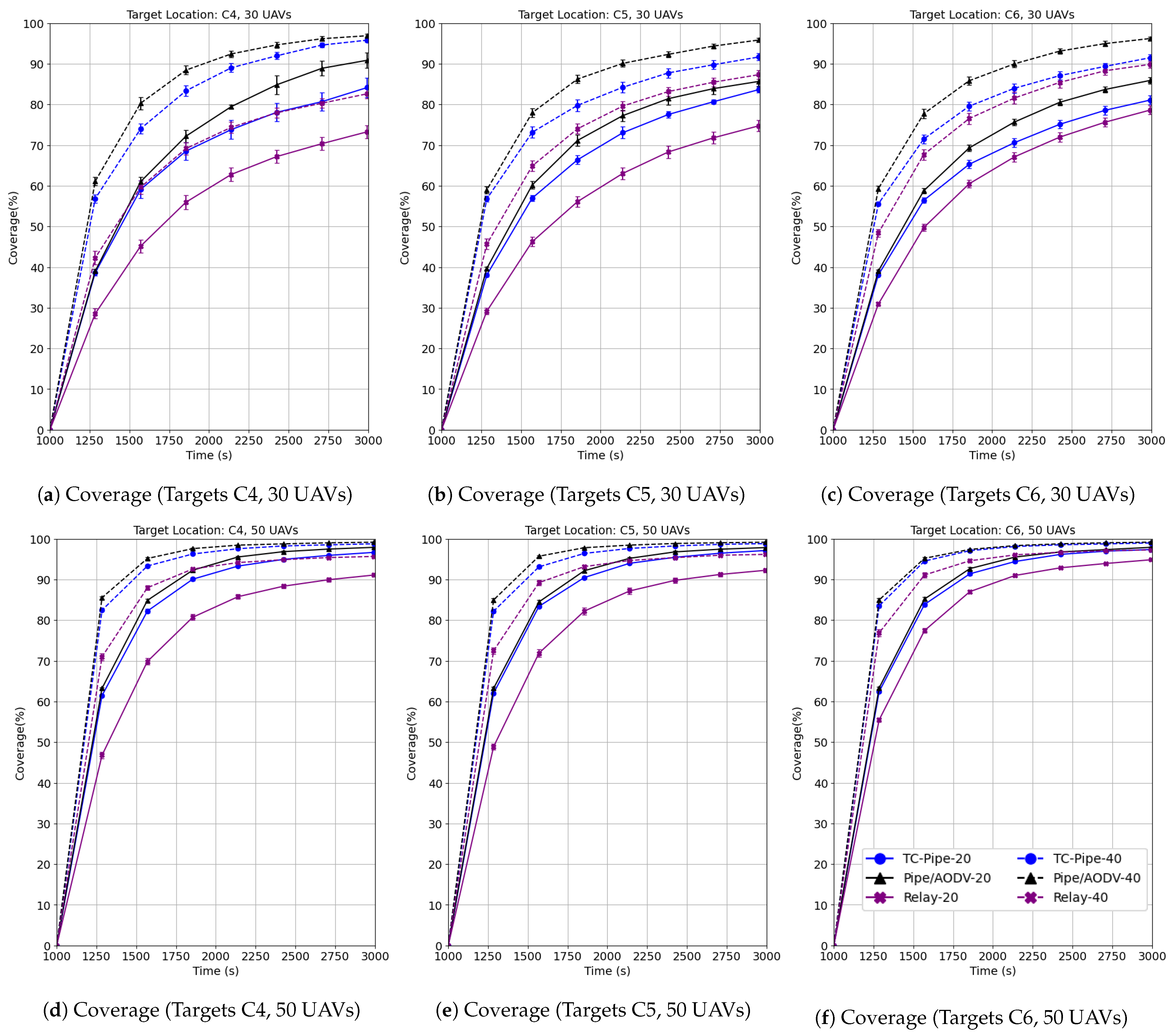 Drones 09 00140 g013