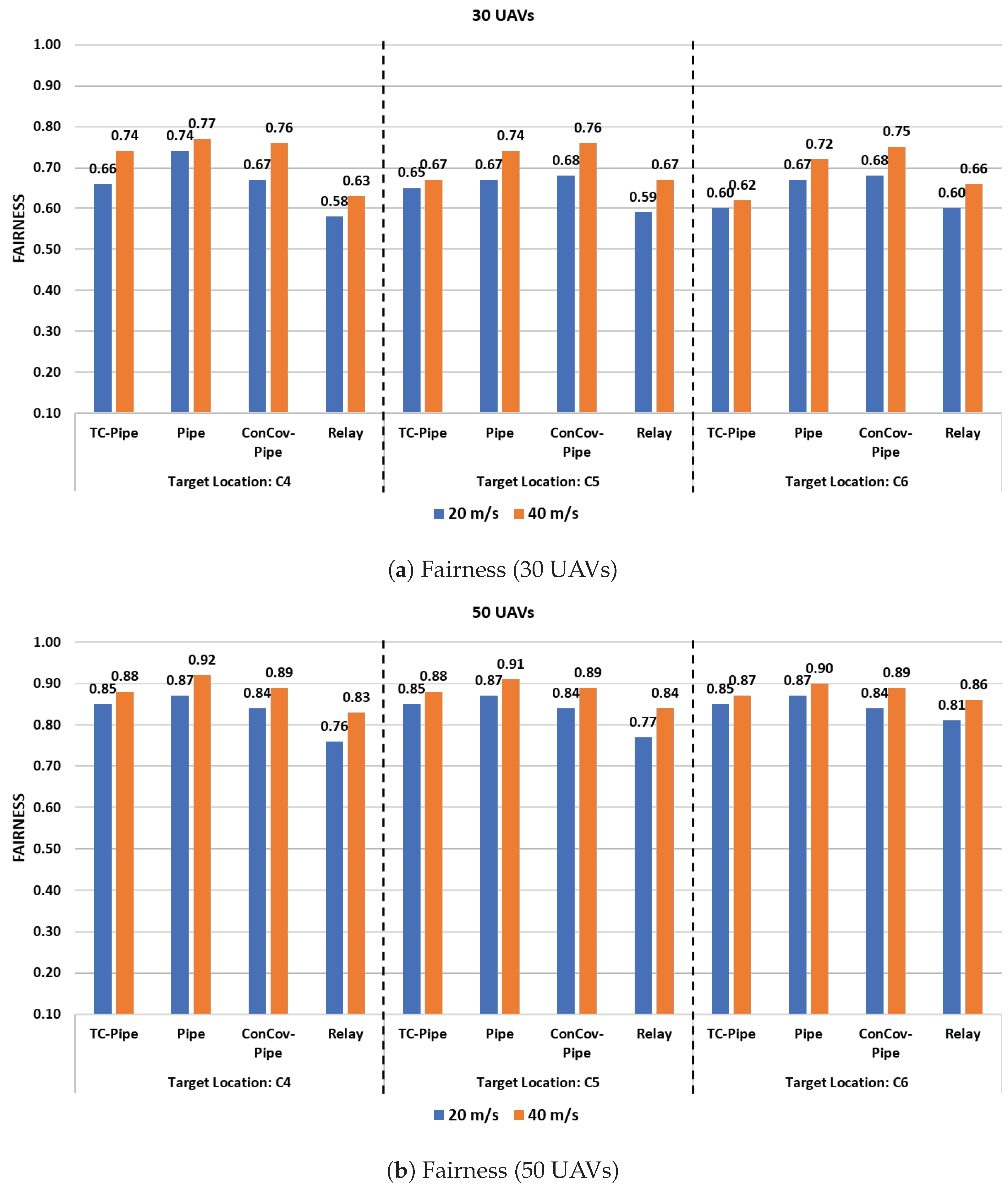 Drones 09 00140 g015