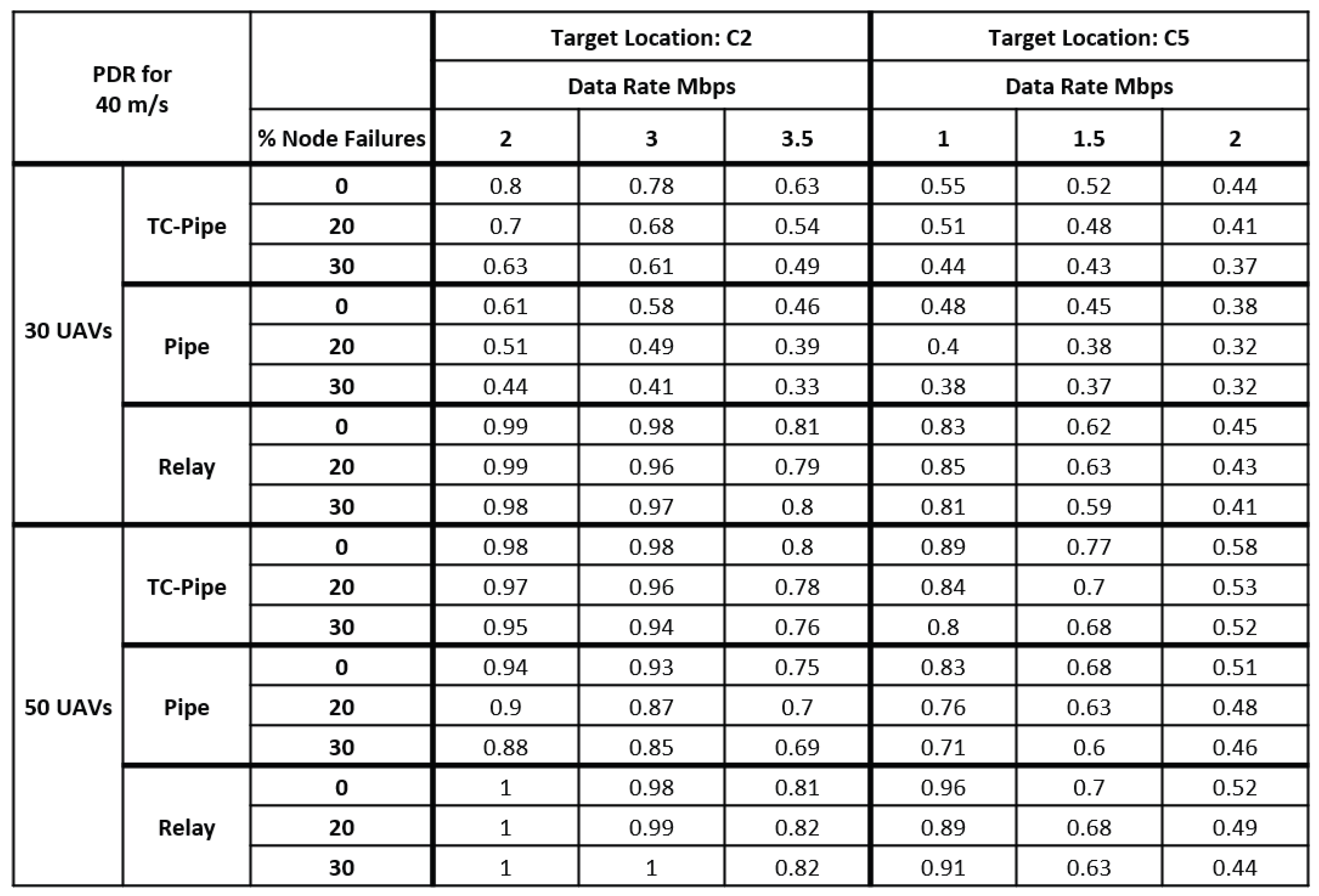 Drones 09 00140 g016