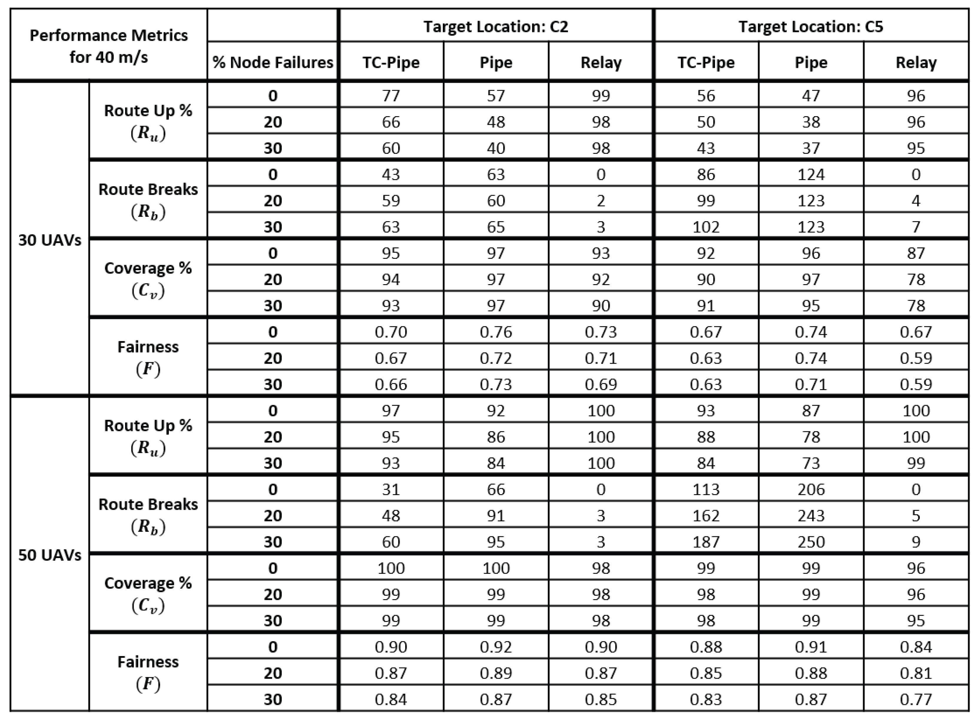 Drones 09 00140 g017