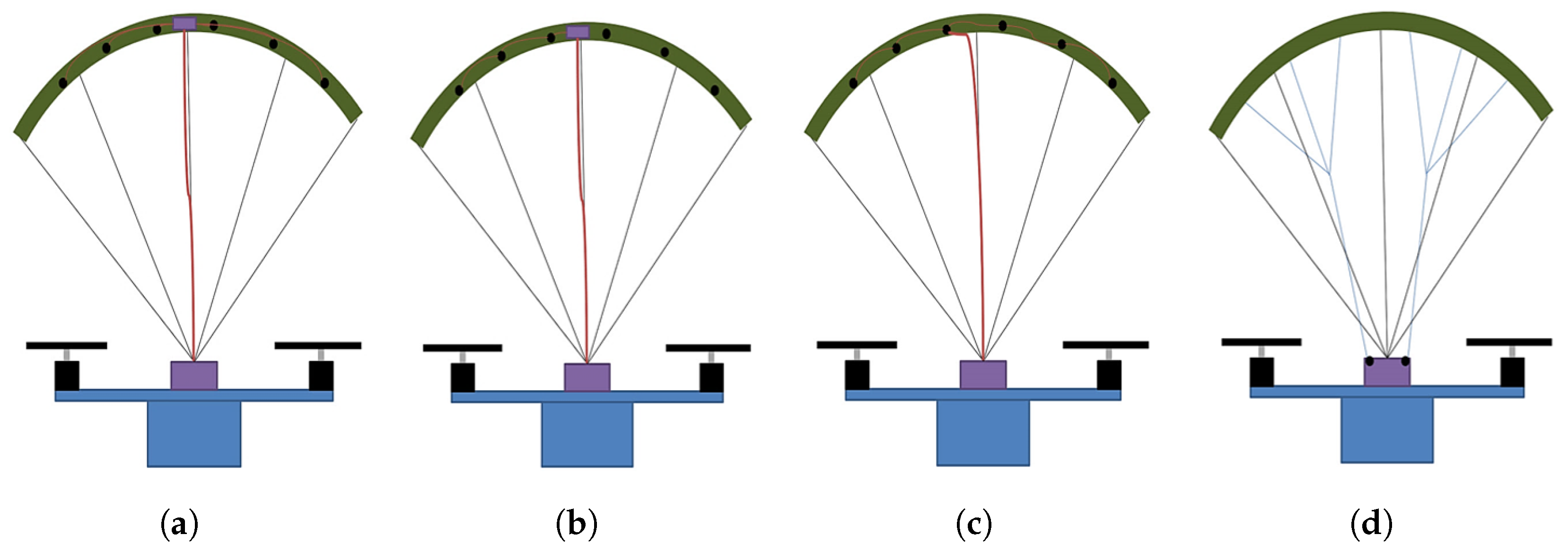 Drones 09 00141 g004 Drones 09 00141 g004