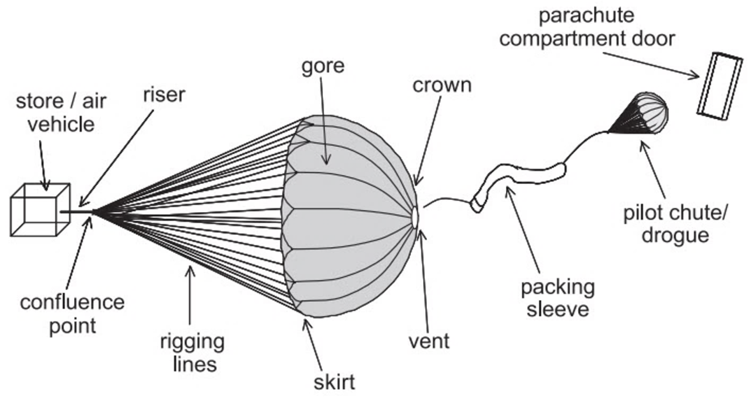 Drones 09 00141 g005 Drones 09 00141 g005