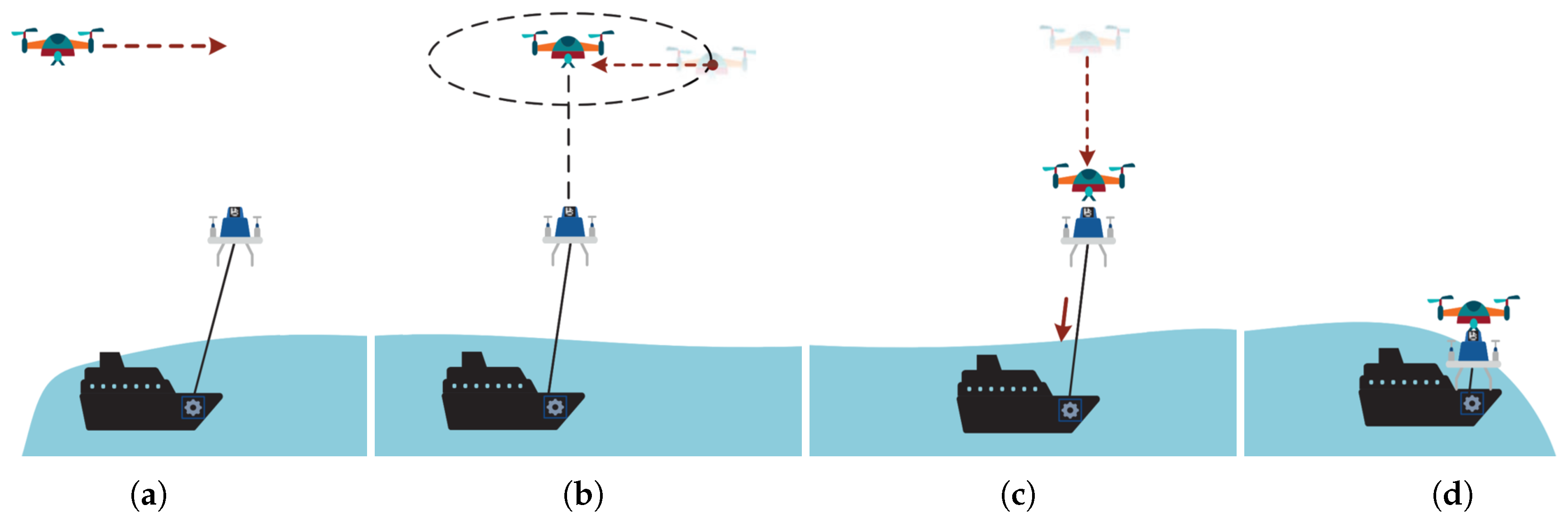 Drones 09 00141 g016 Drones 09 00141 g016