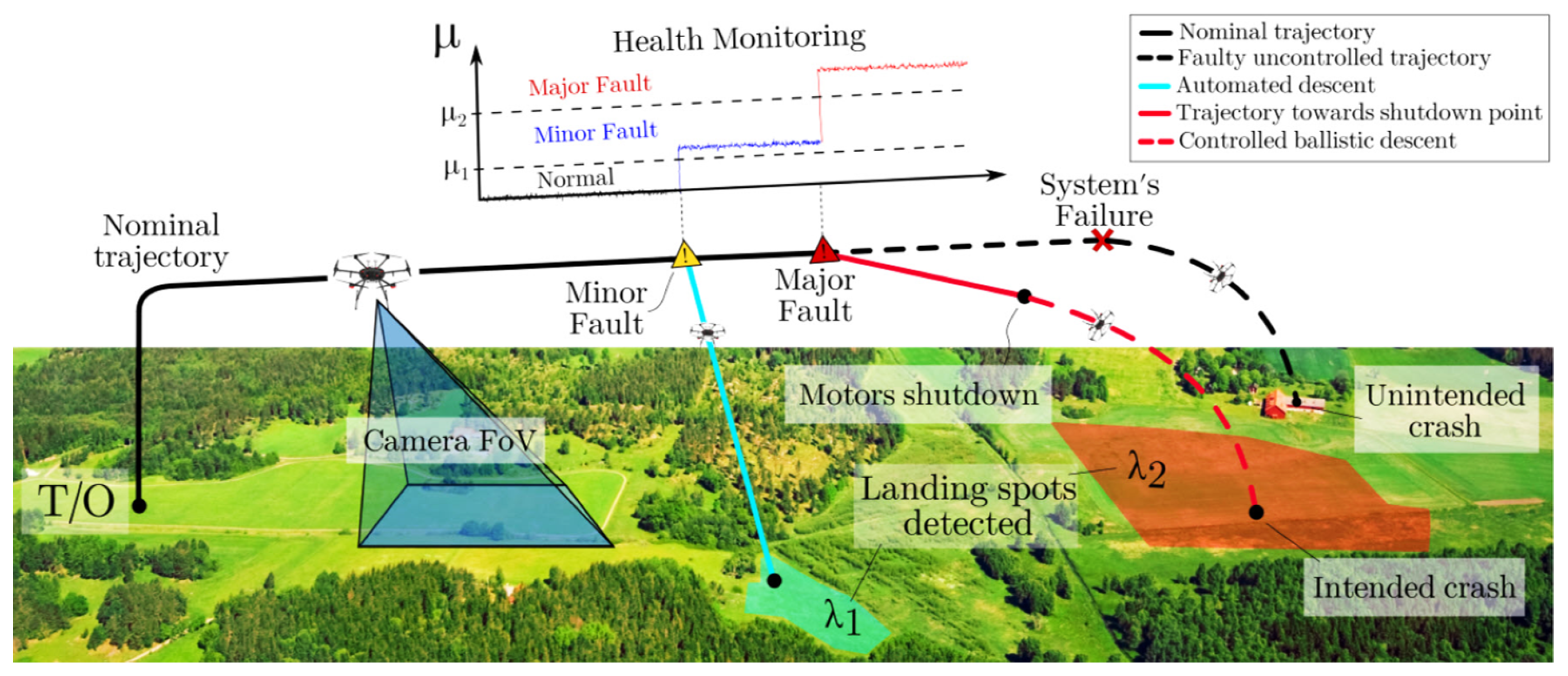 Drones 09 00141 g018 Drones 09 00141 g018