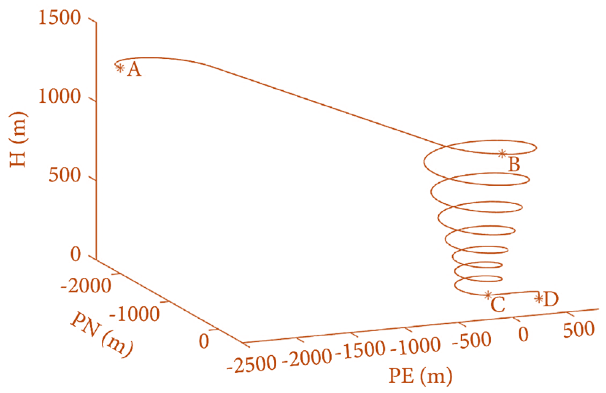 Drones 09 00141 g020 Drones 09 00141 g020