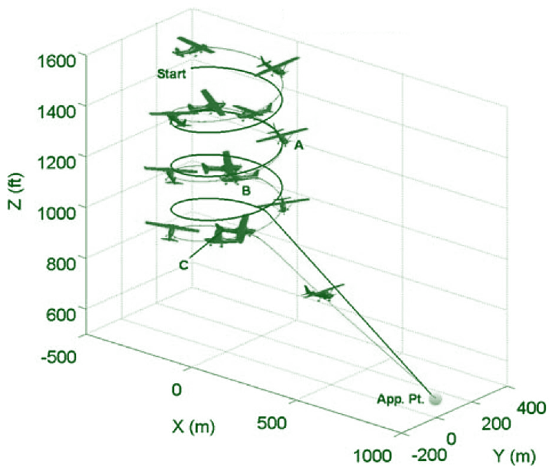 Drones 09 00141 g022 Drones 09 00141 g022