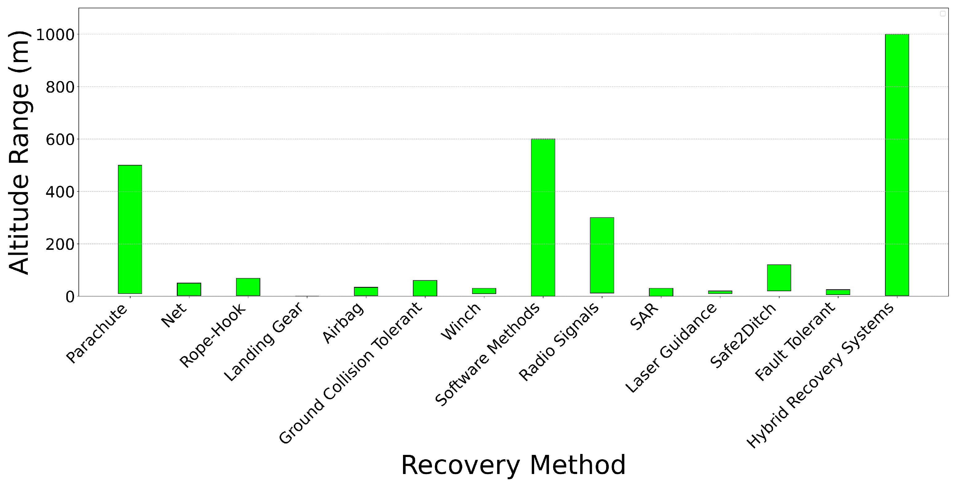 Drones 09 00141 g035 Drones 09 00141 g035