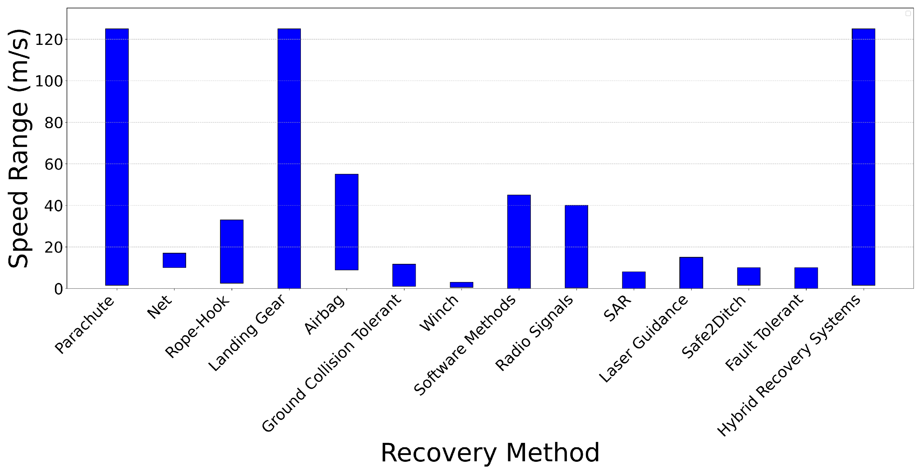 Drones 09 00141 g036 Drones 09 00141 g036