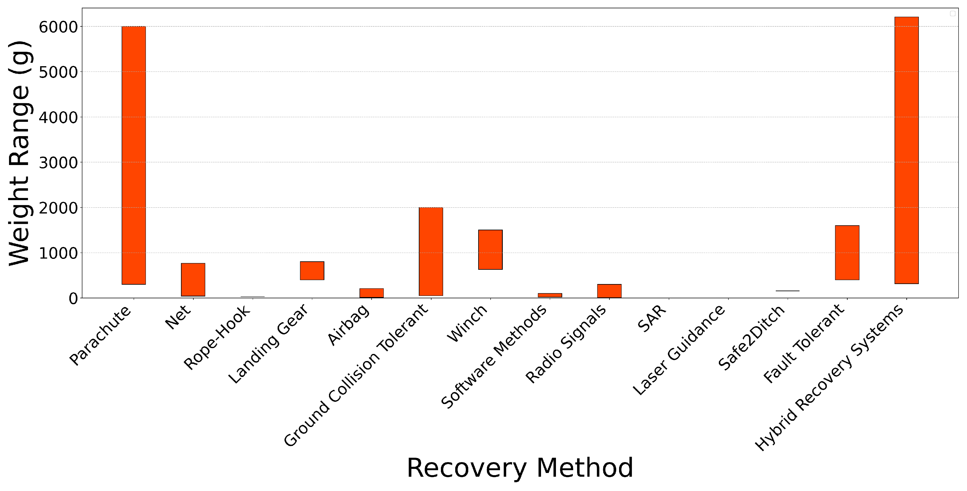 Drones 09 00141 g037 Drones 09 00141 g037