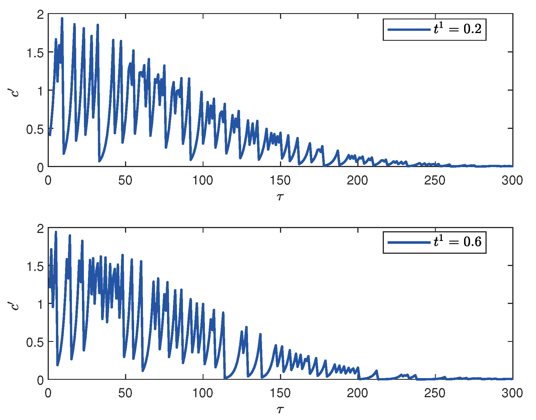 Drones 09 00147 g003