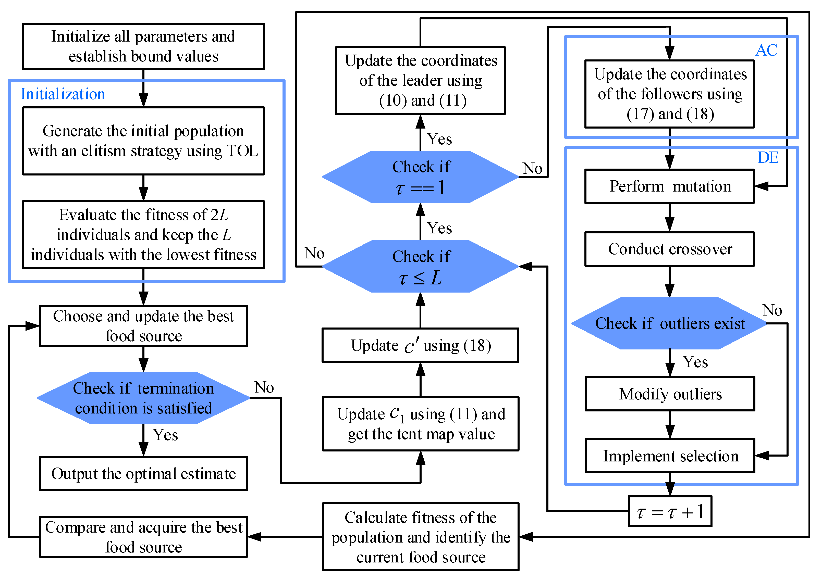 Drones 09 00147 g004