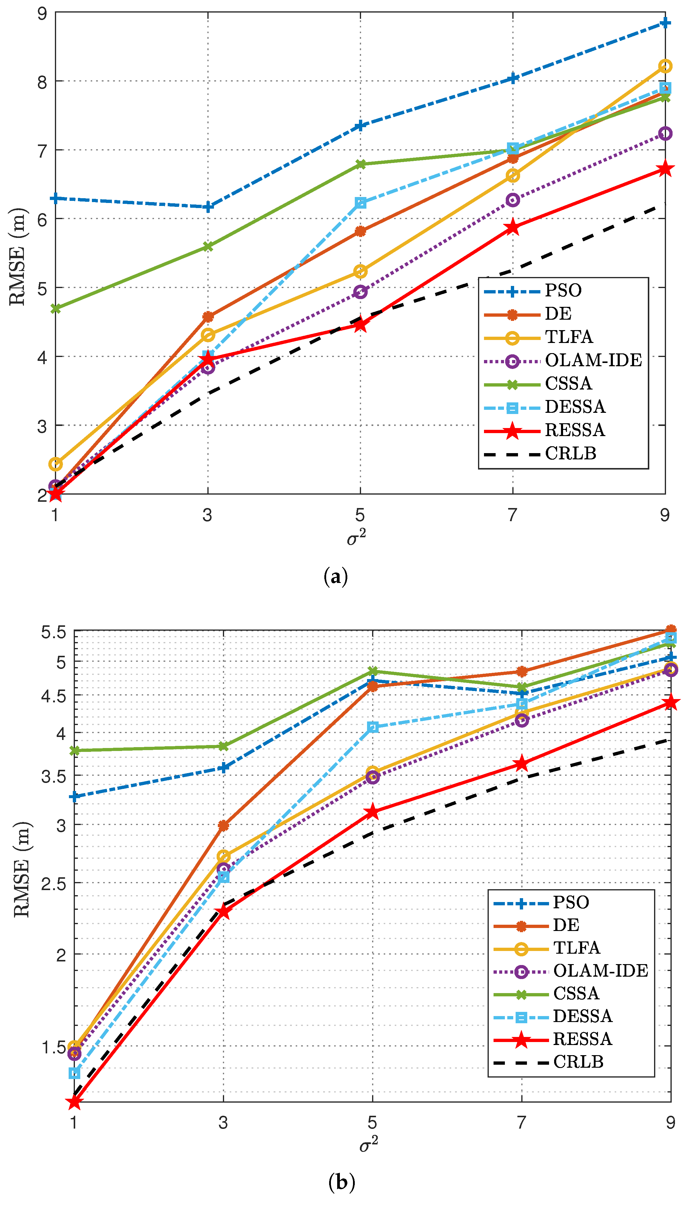 Drones 09 00147 g005