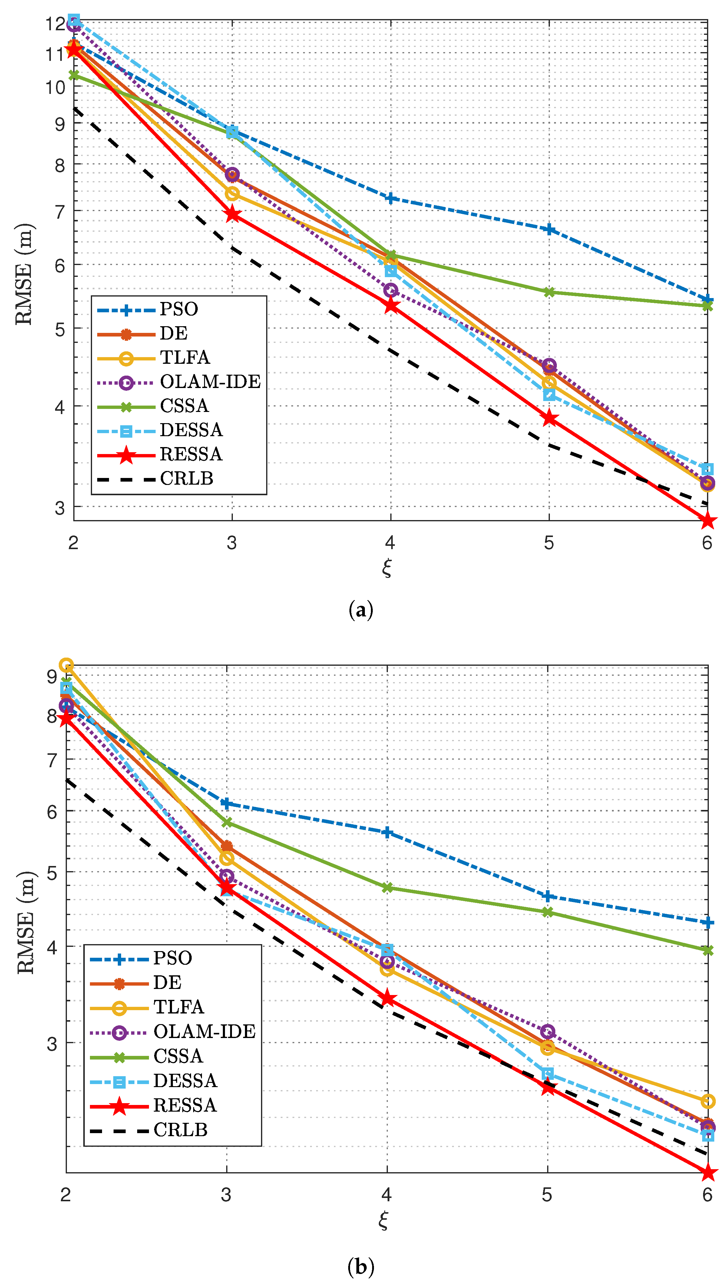 Drones 09 00147 g006