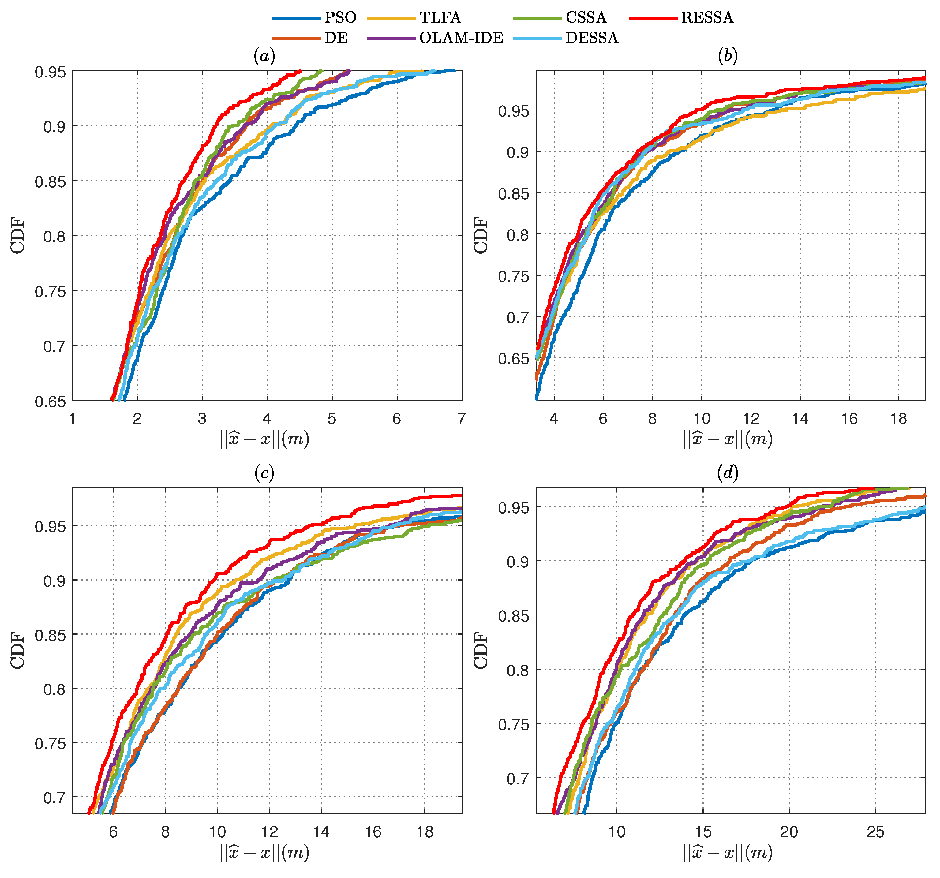 Drones 09 00147 g008