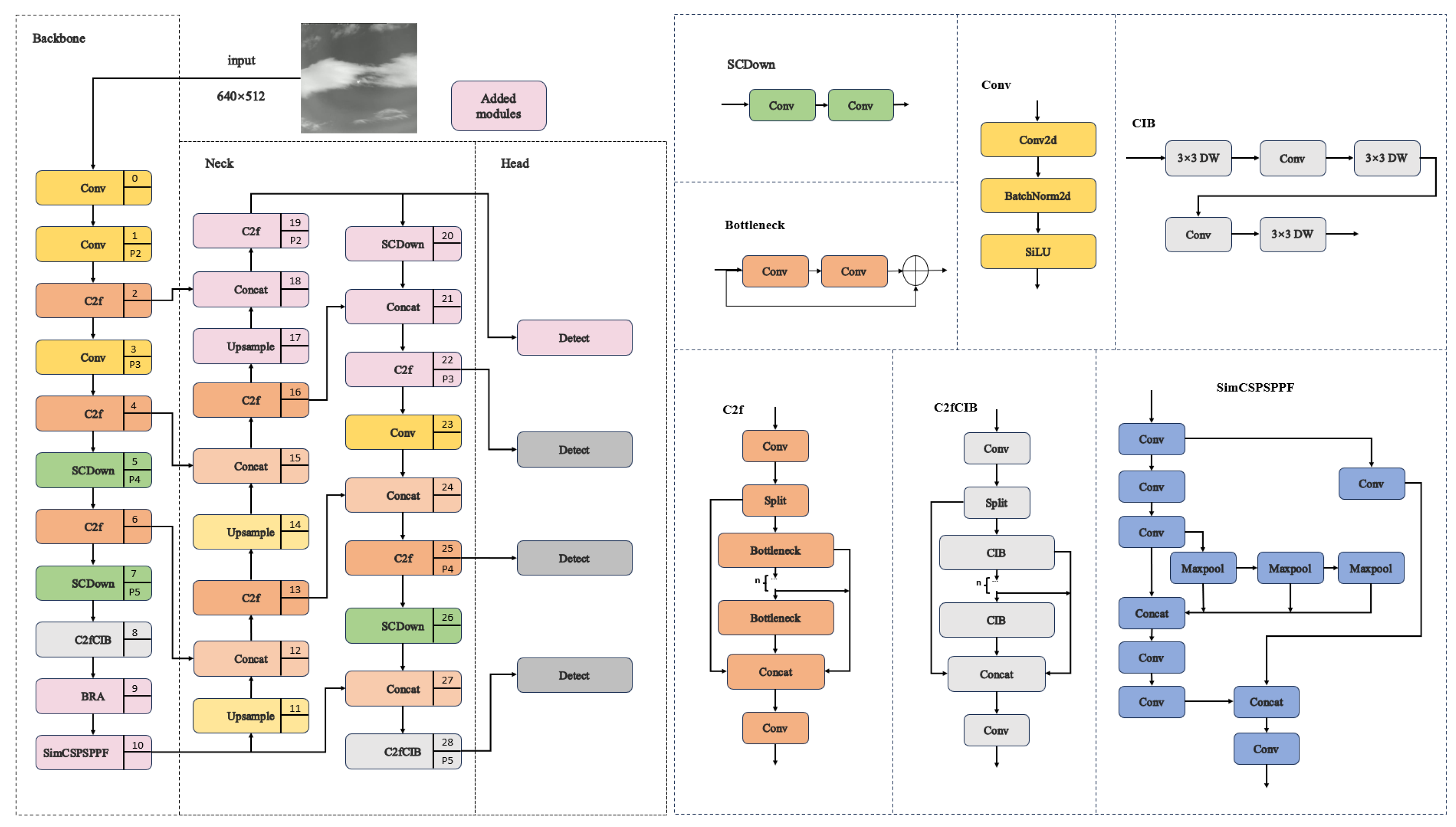 Drones 09 00159 g001