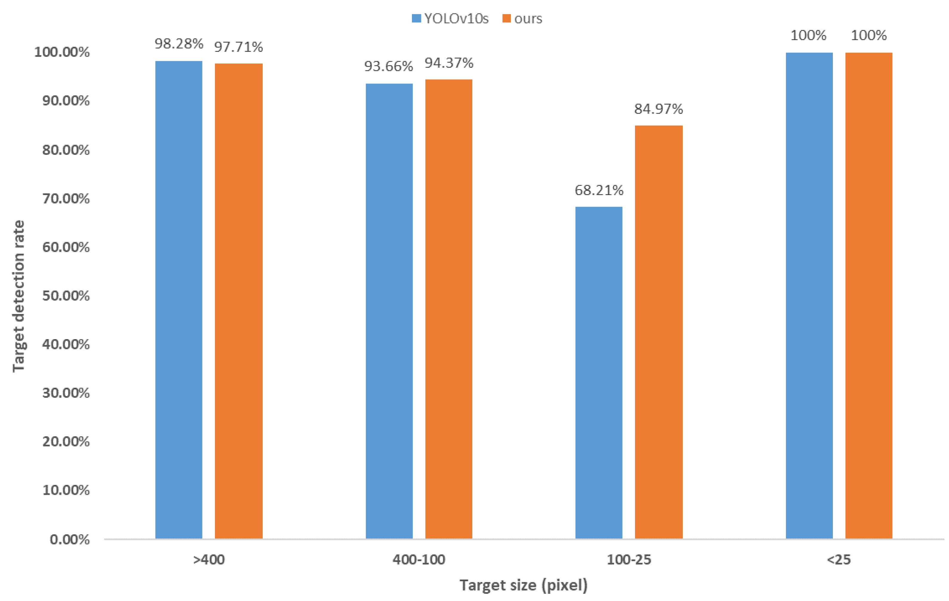 Drones 09 00159 g008