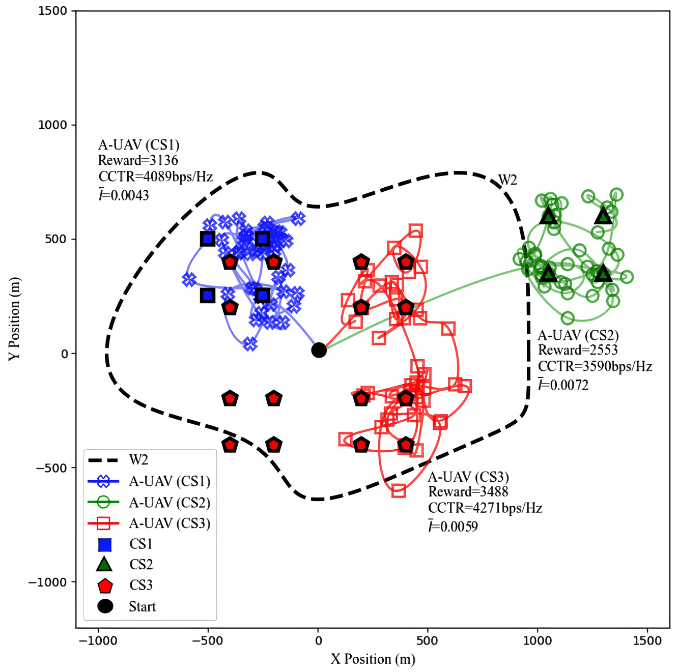 Drones 09 00160 g007