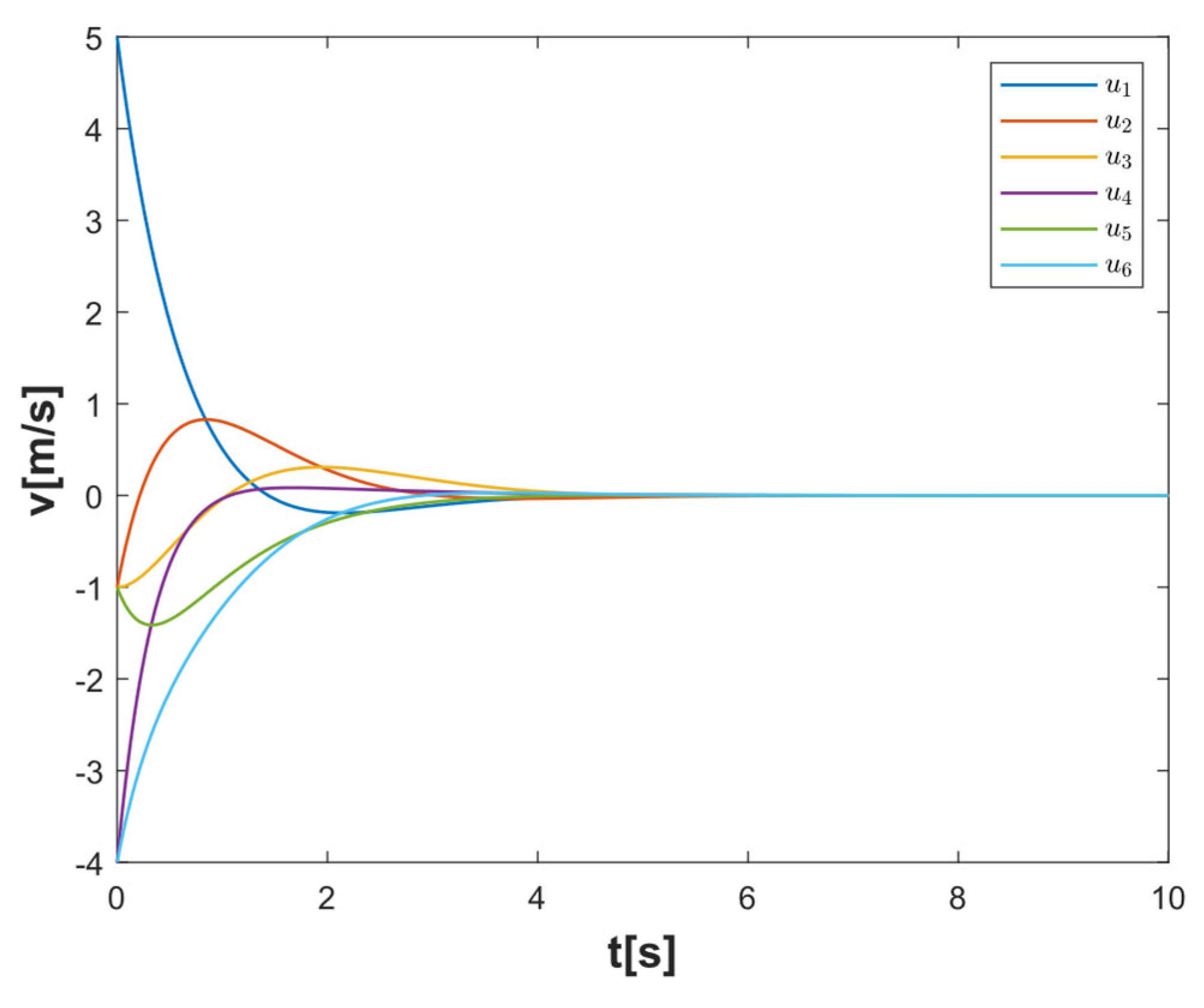 Drones 09 00175 g002