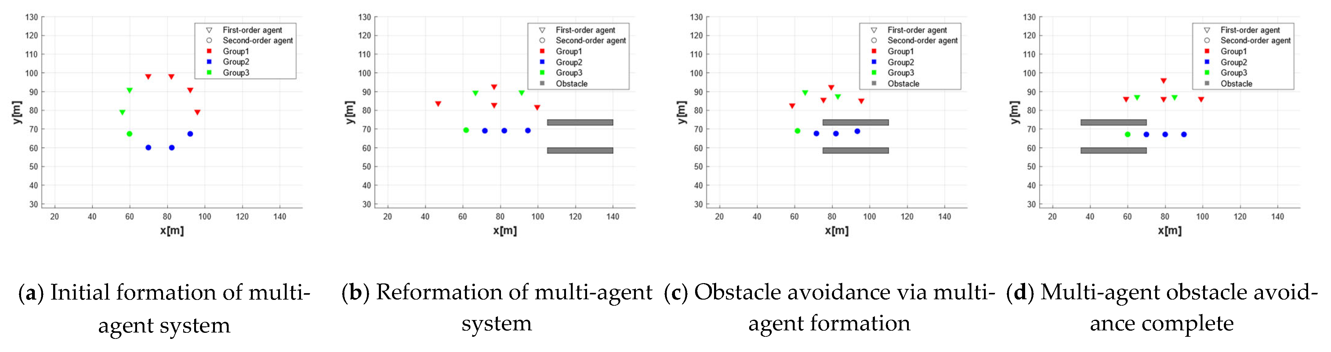 Drones 09 00175 g007