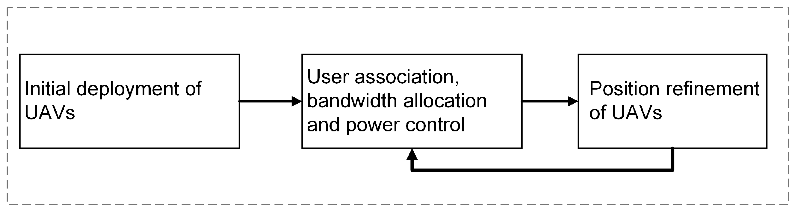 Drones 09 00178 g002