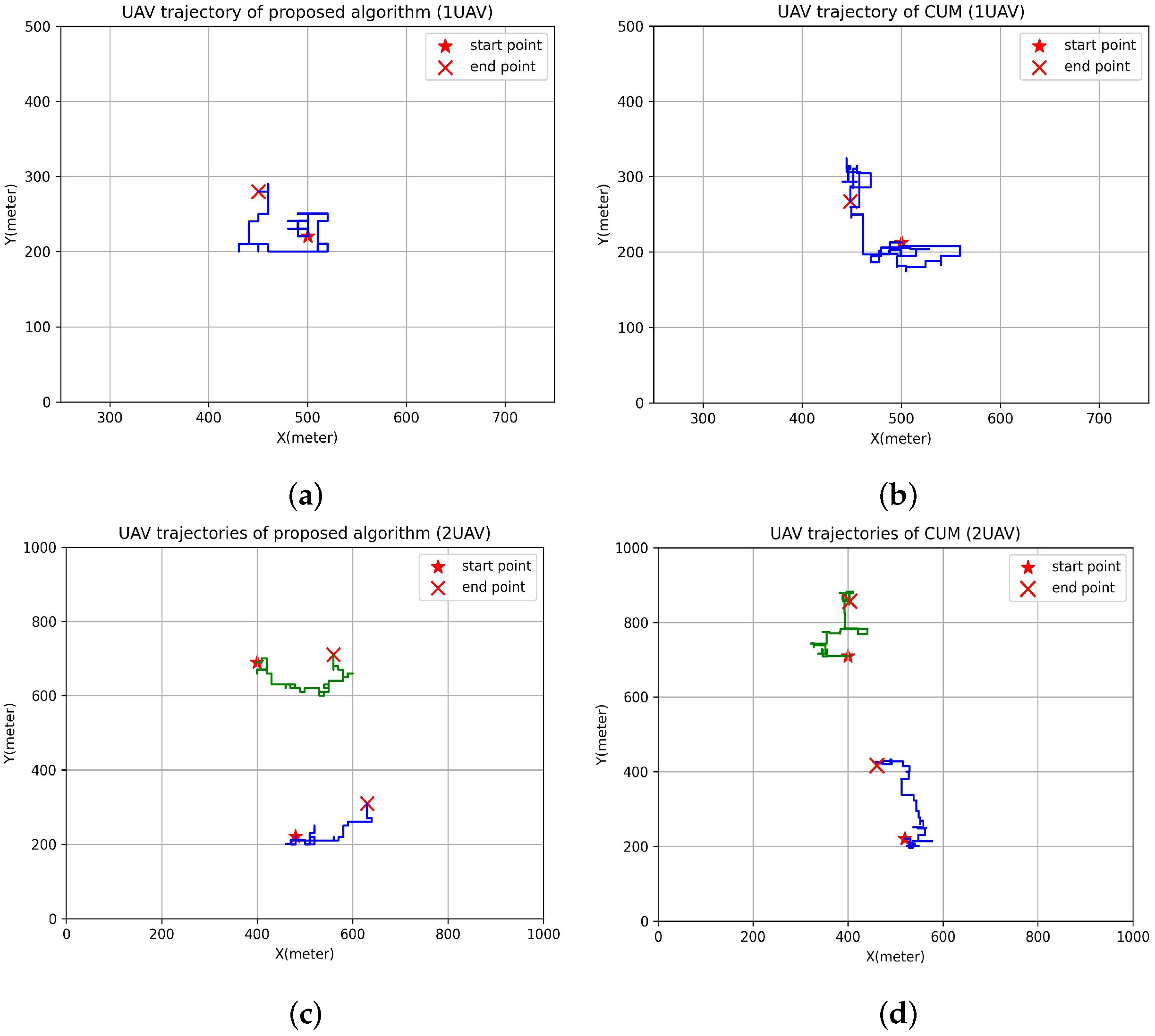 Drones 09 00178 g007