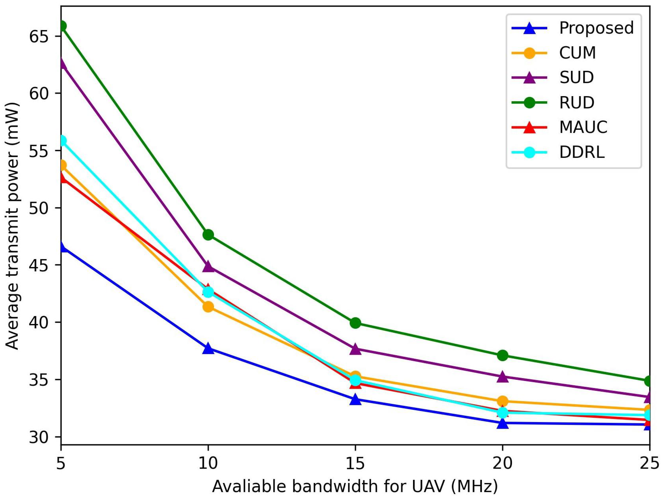 Drones 09 00178 g009