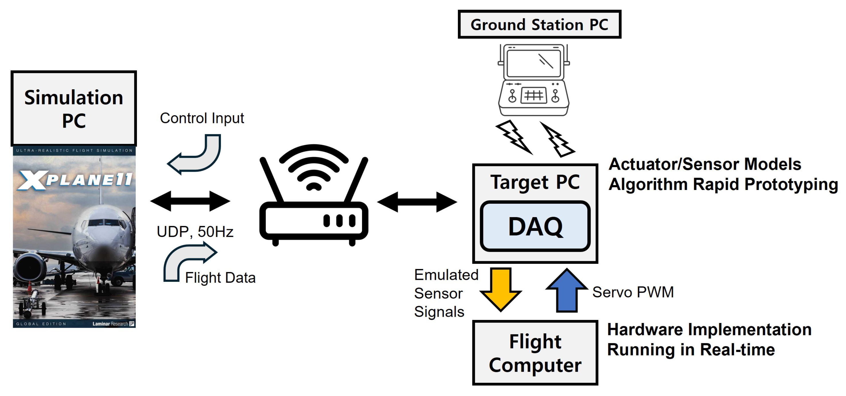 Drones 09 00180 g005