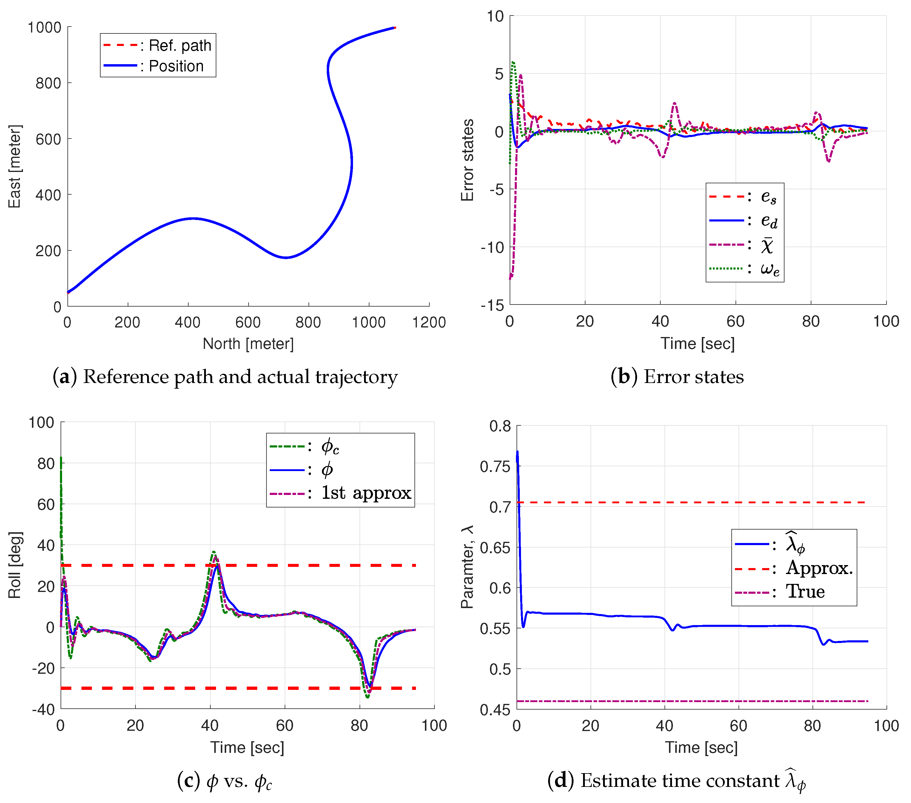 Drones 09 00180 g009