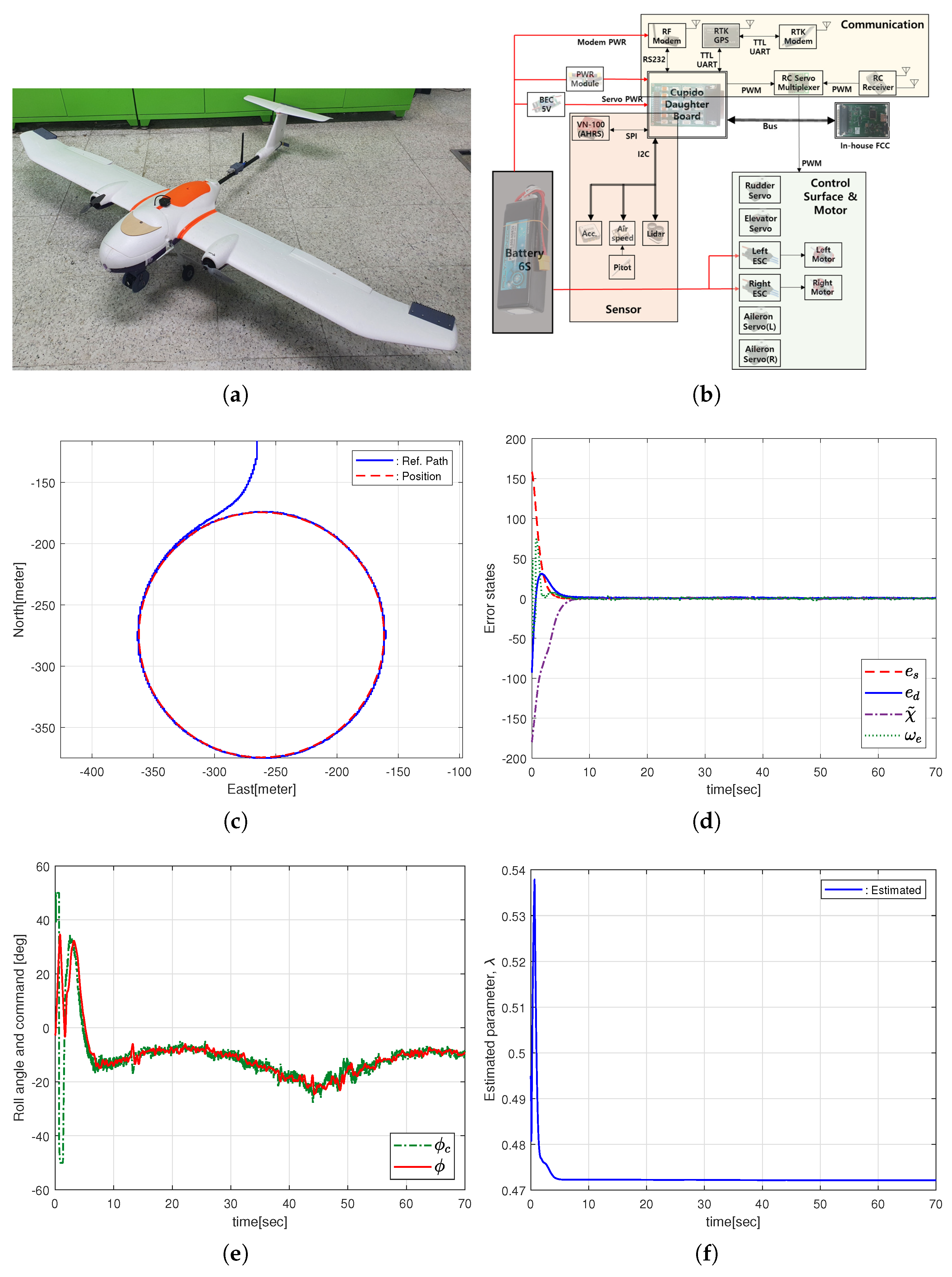 Drones 09 00180 g010