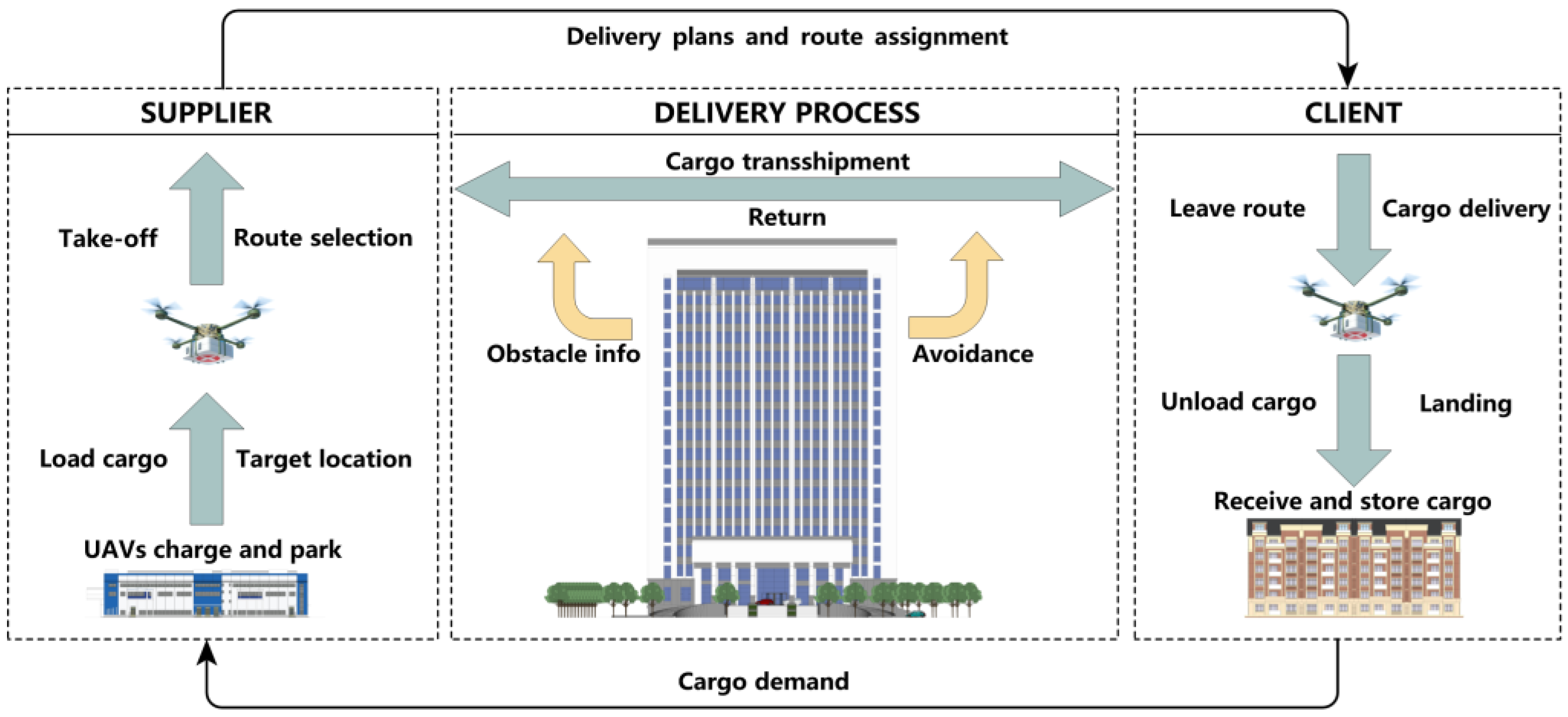 Drones 09 00193 g002