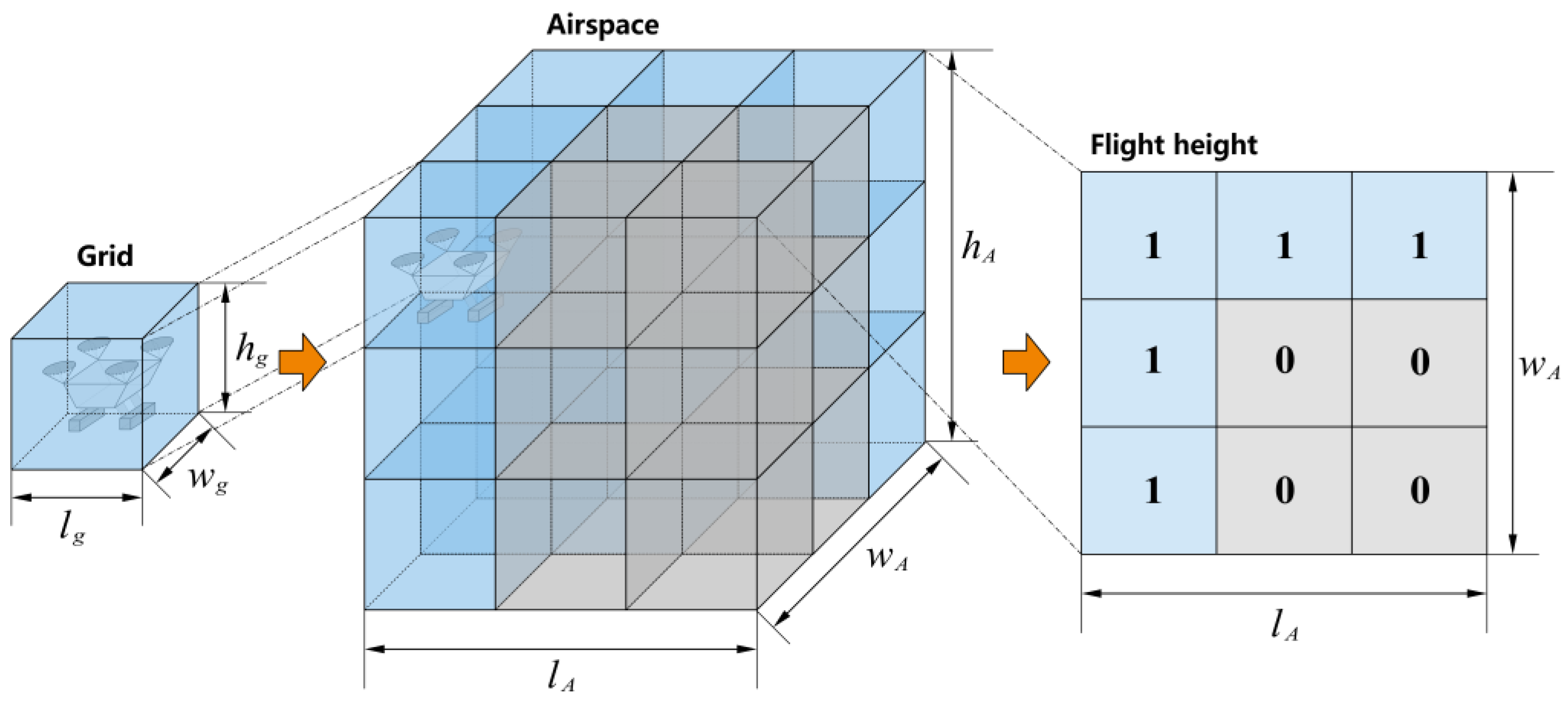 Drones 09 00193 g003