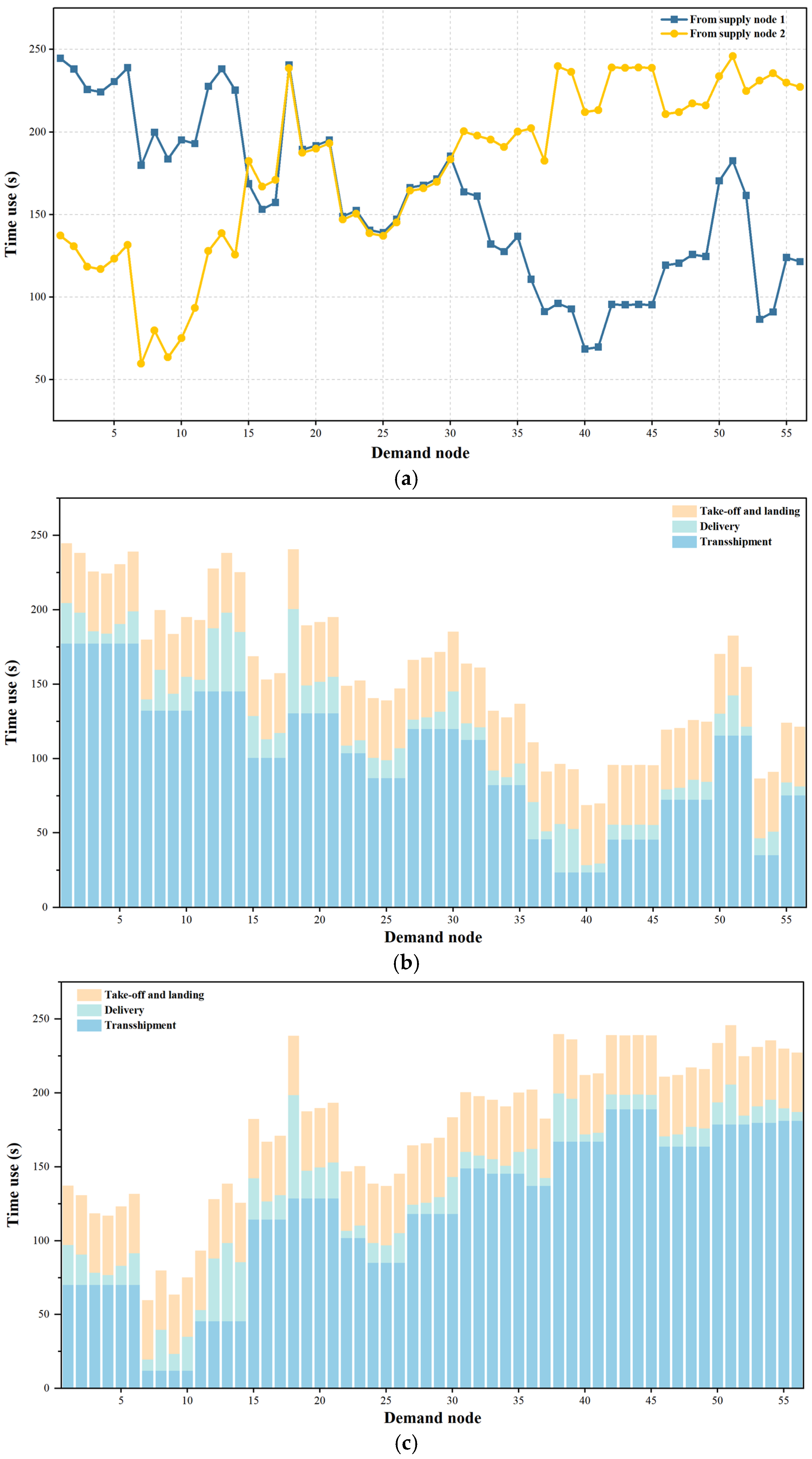 Drones 09 00193 g016