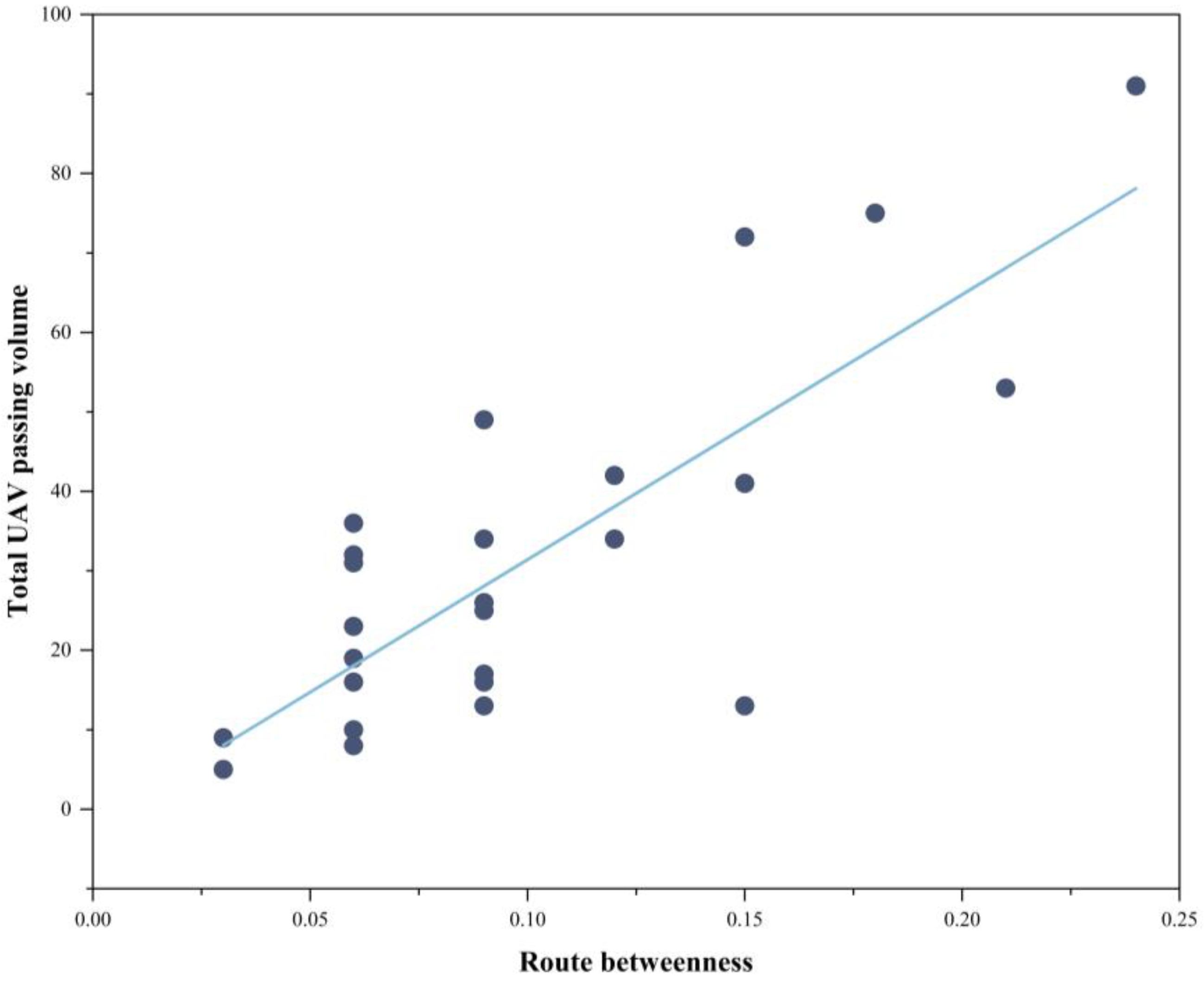 Drones 09 00193 g017