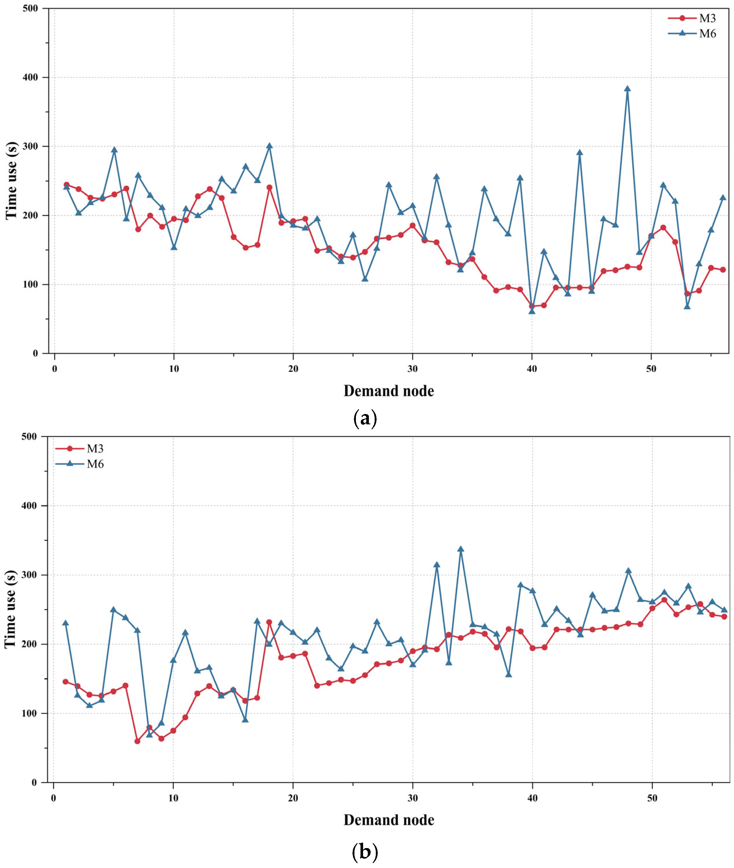 Drones 09 00193 g023