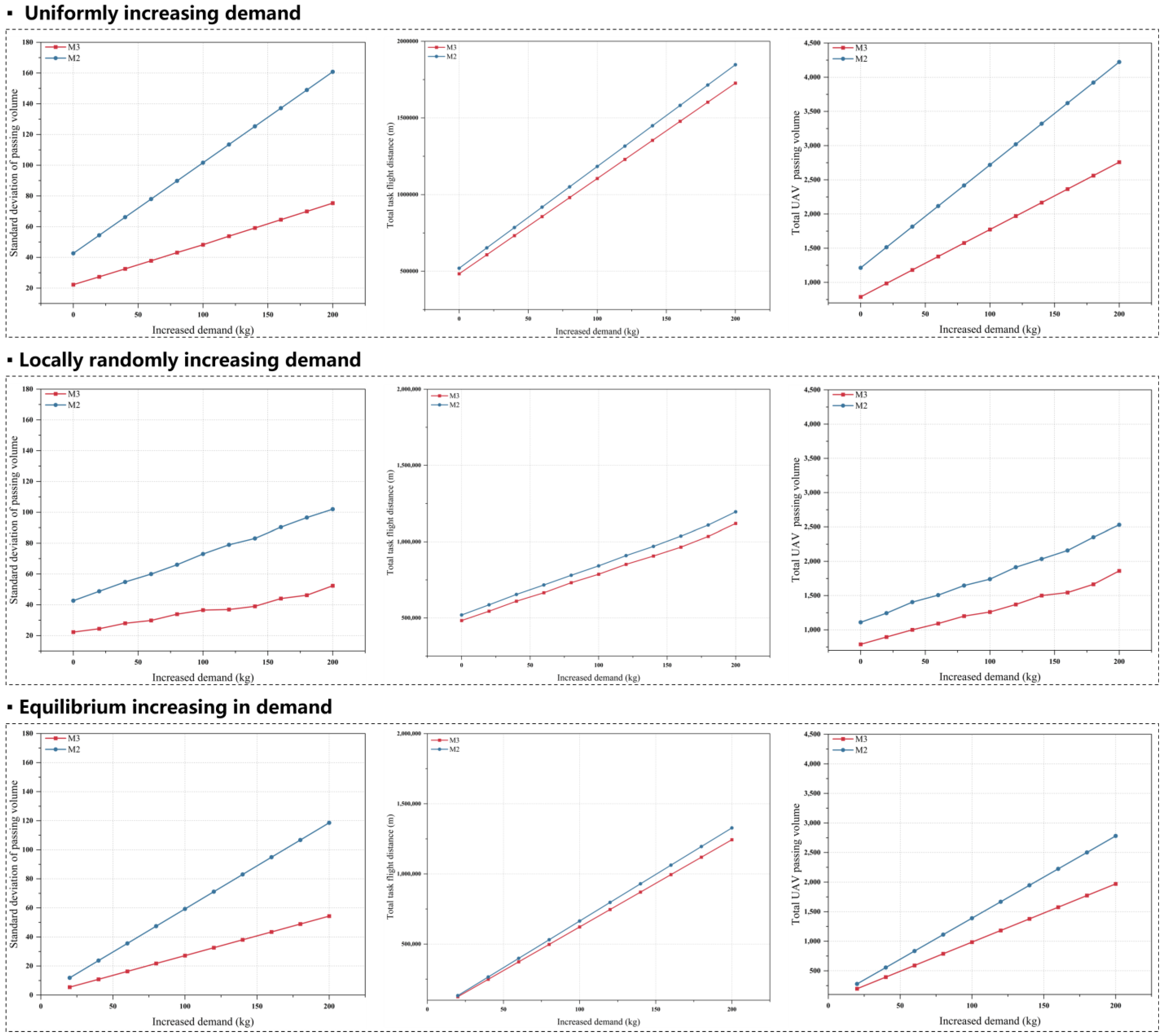 Drones 09 00193 g025